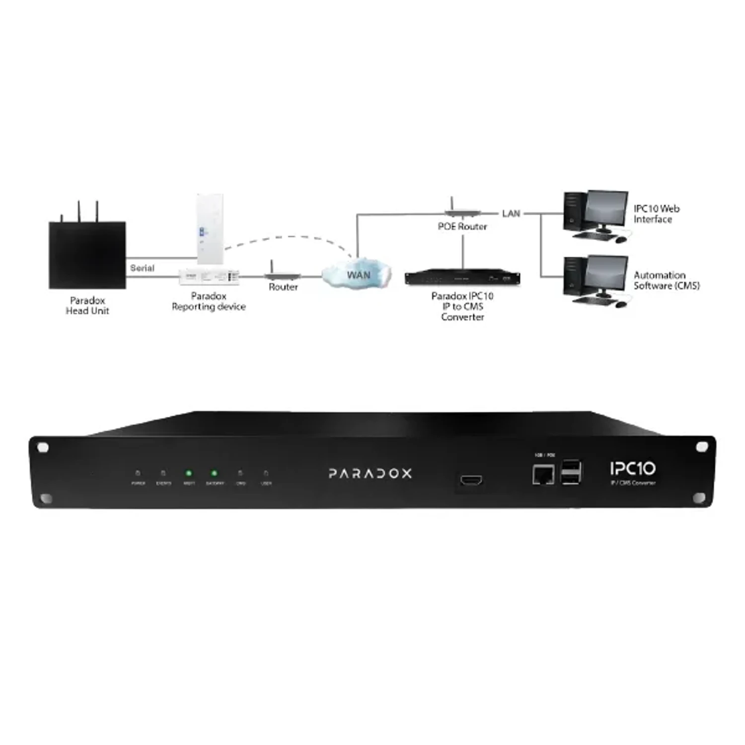 Receptora de Monitoreo IP — foto 2