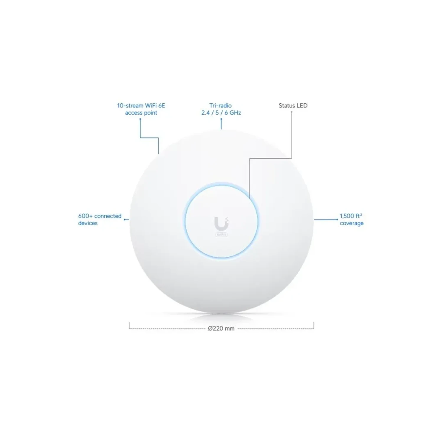 Access Point WIFI 6E Enterprise Unifi AC — foto 2