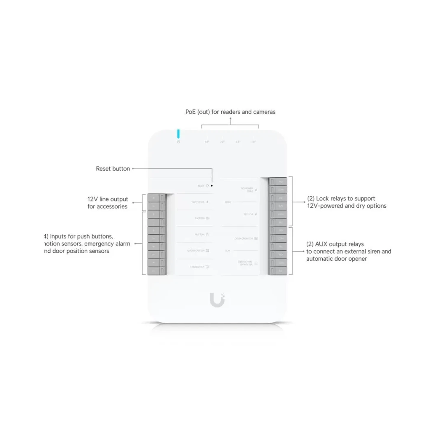 Kit de Control de Acceso Unifi 1 Puerta — foto 1