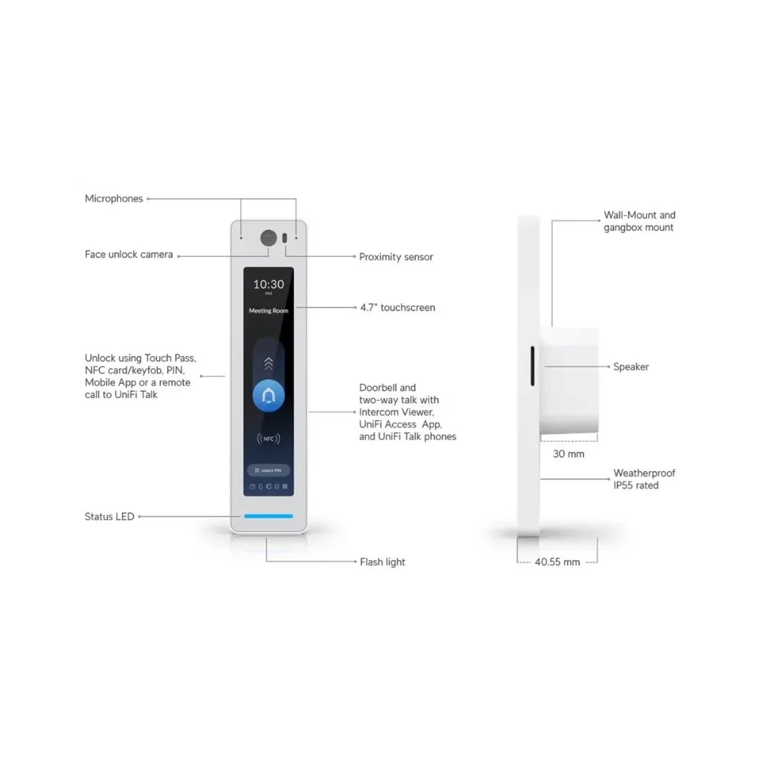 Kit de Control de Acceso Unifi 1 Puerta — foto 3