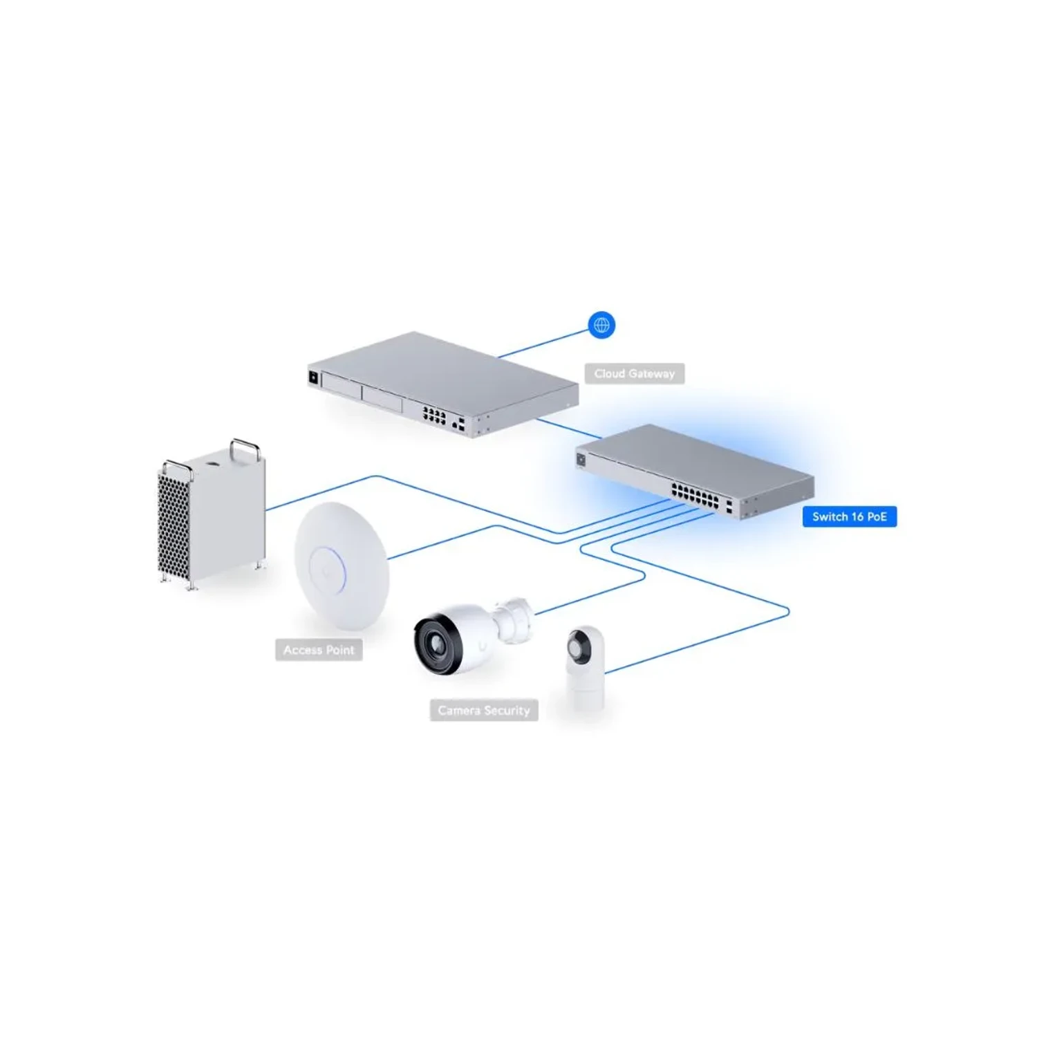 Switch Unifi Standar 16 POE 8 Puertos — foto 2