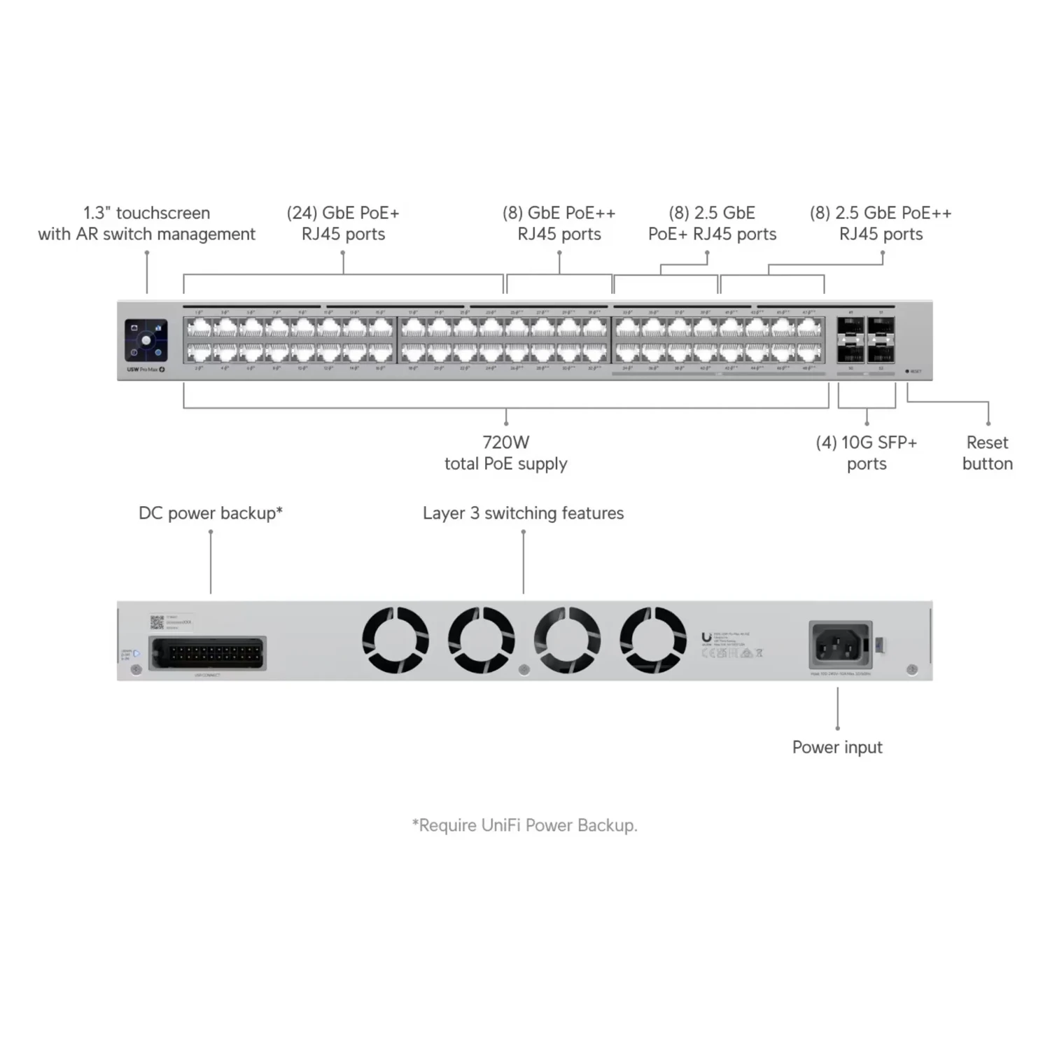 Switch Unifi Pro Max 48 POE 16 Puertos — foto 3