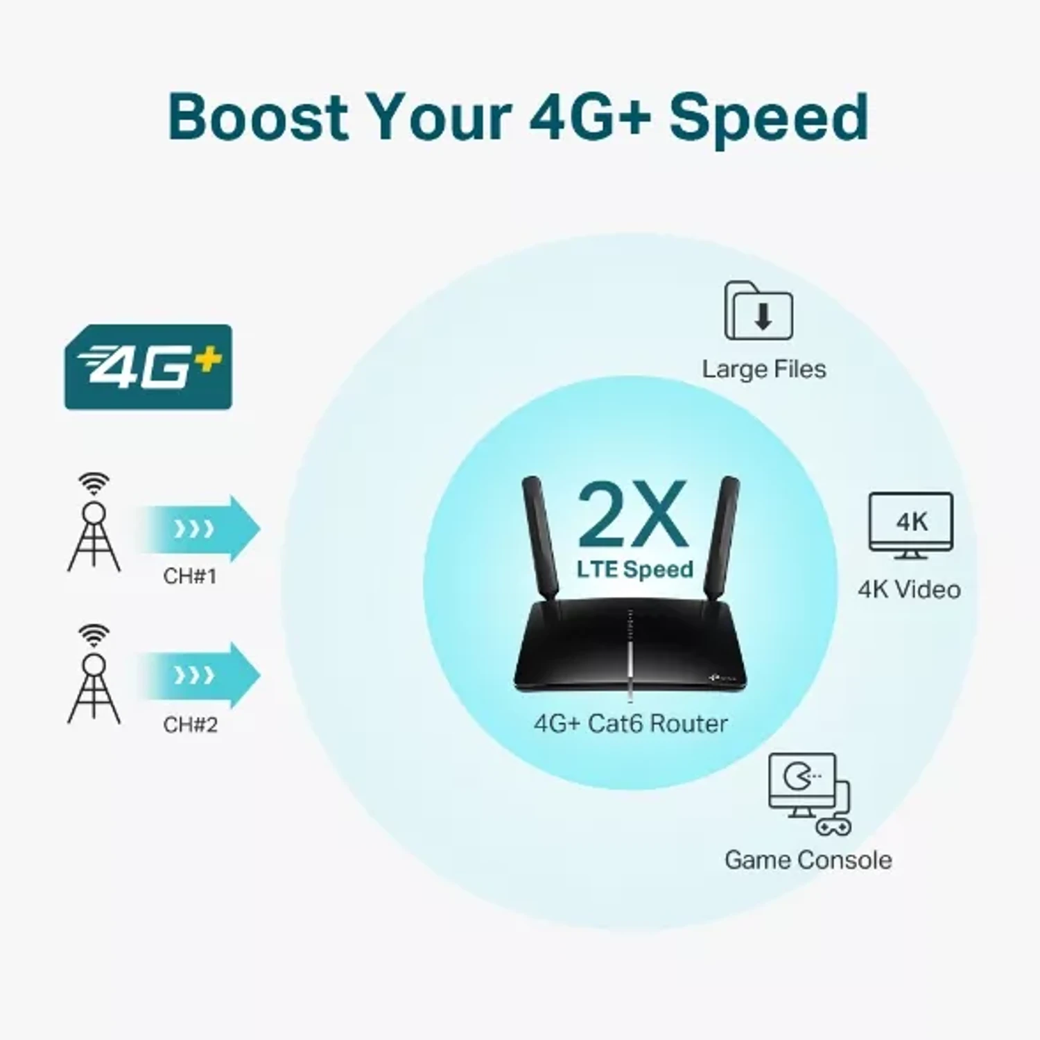 Router 4G CAT6 Inalambrico Ac1200 Giga — foto 4