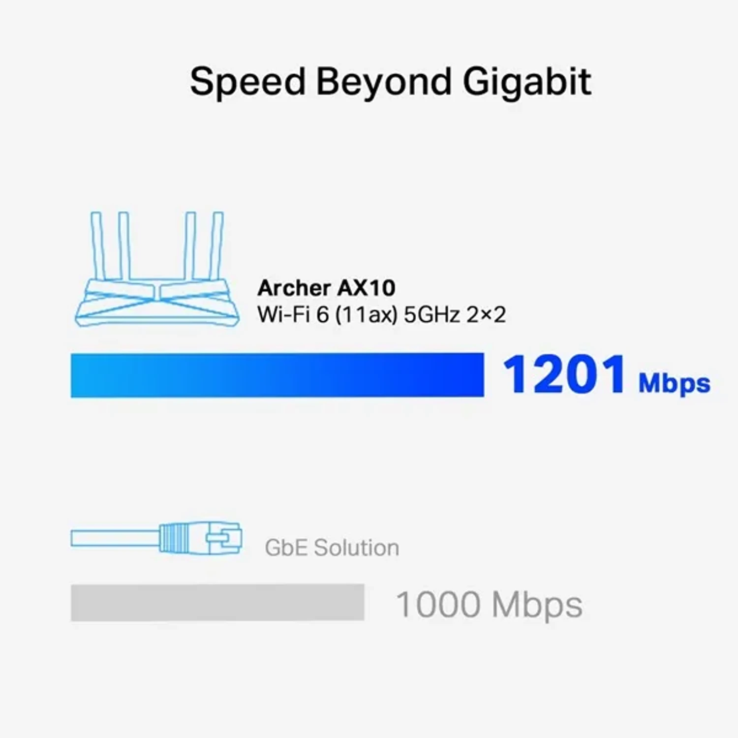 Router Inalambrico WIFI 6 Archer Ax10 — foto 1