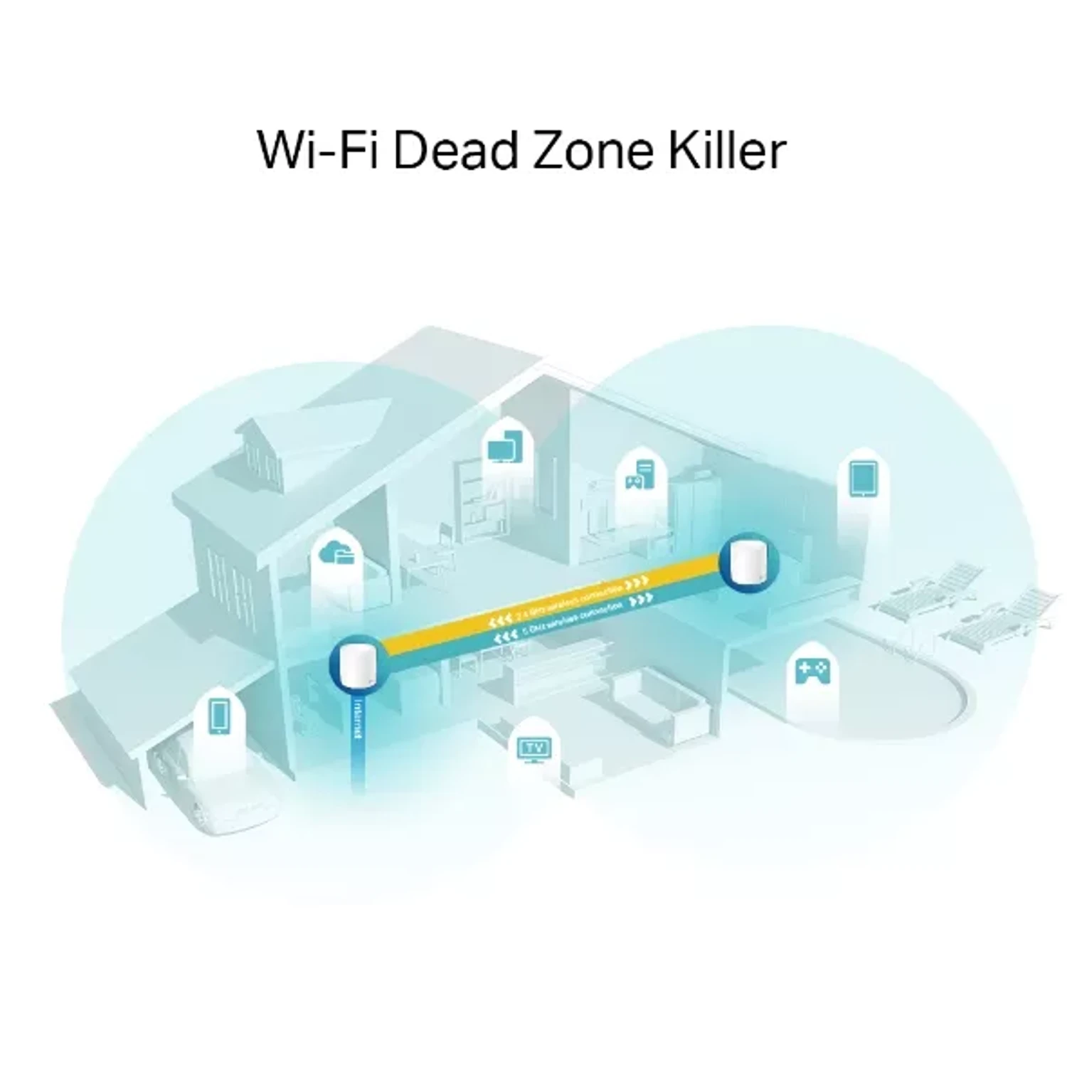 Sistema Wi-fi en Malla para Todo Hogar — foto 3