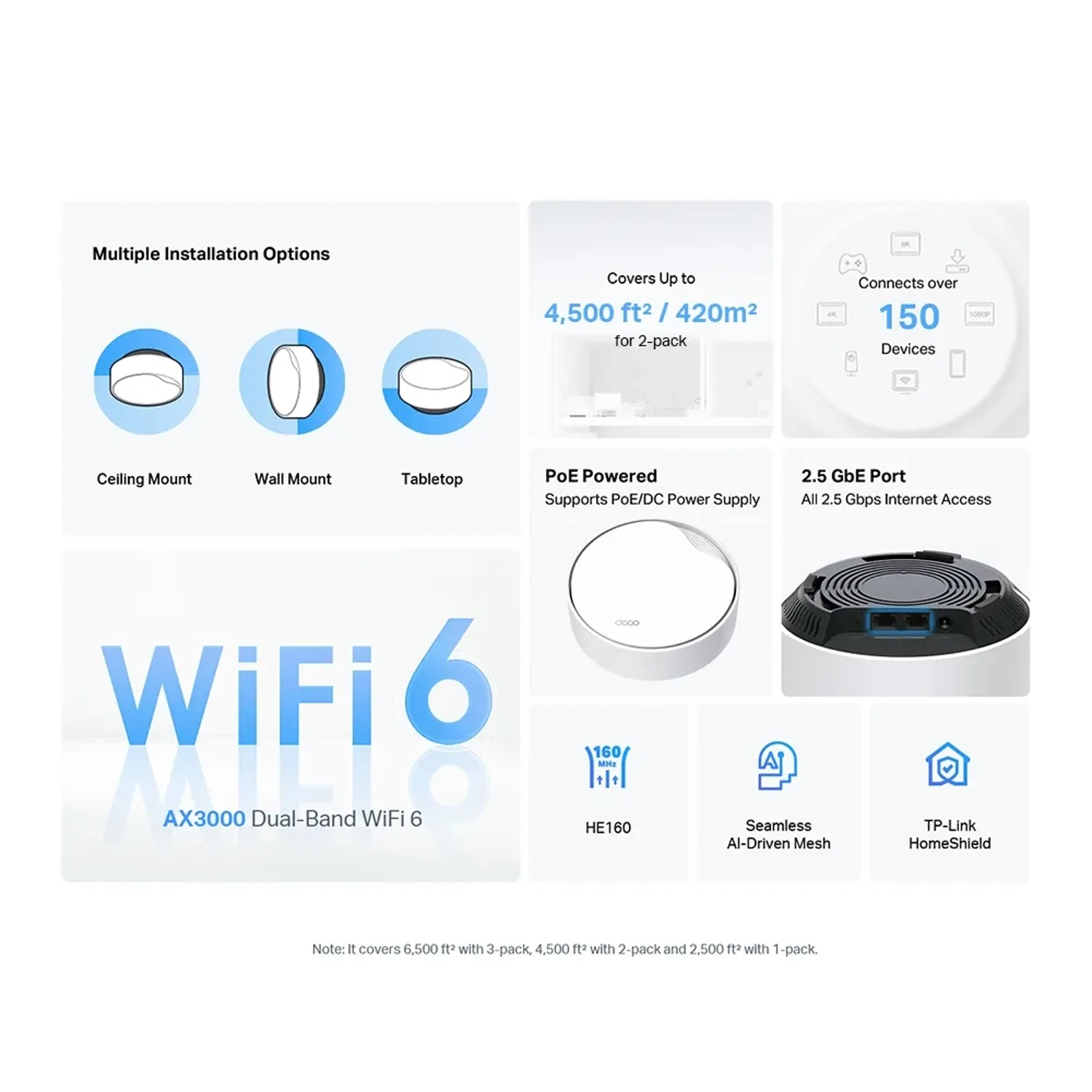 Sistemas Wi-fi 6 Mesh/deco X50 POE (2-pa — foto 4