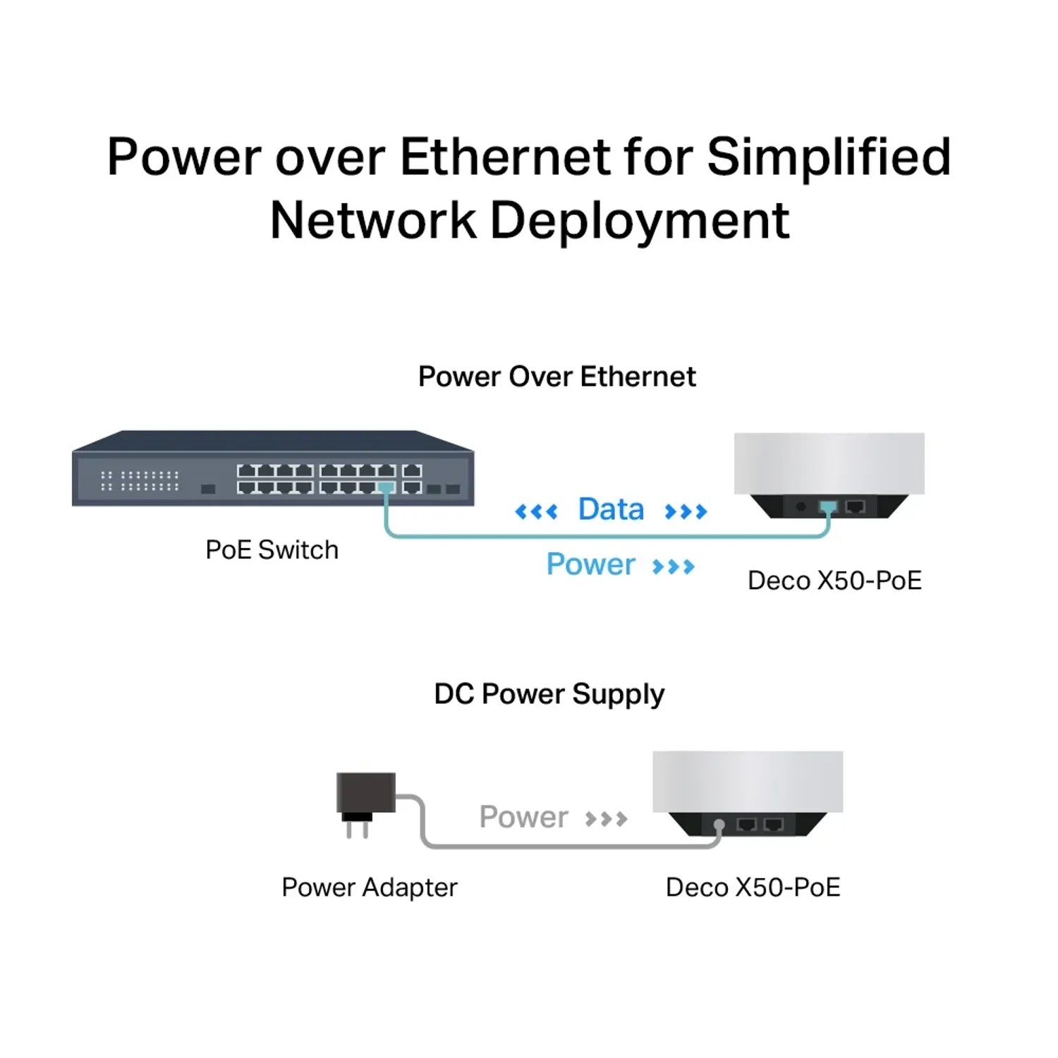 Sistemas Wi-fi 6 Mesh/deco X50 POE (2-pa — foto 8