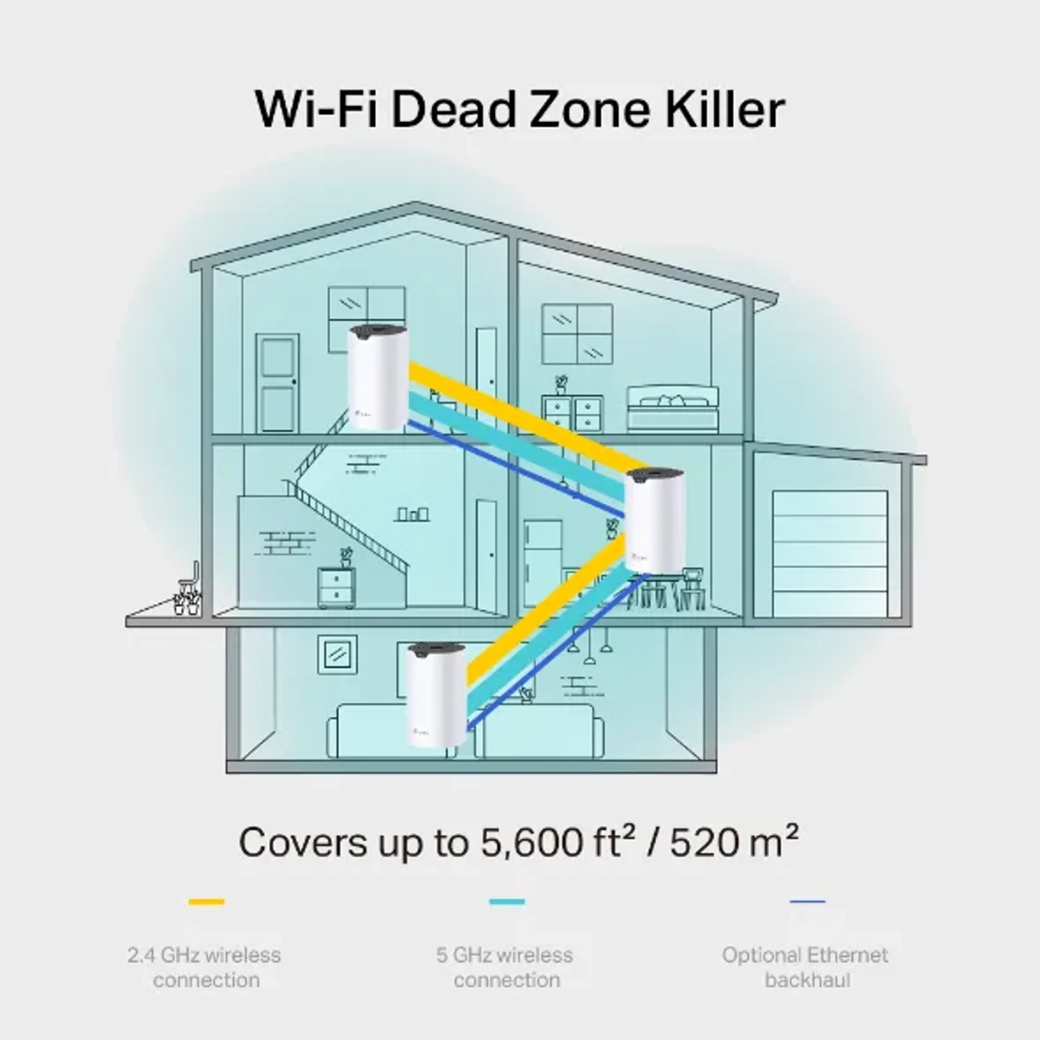 Sistemas Wi-fi 5 Mesh/deco S7(3-pack) — foto 3