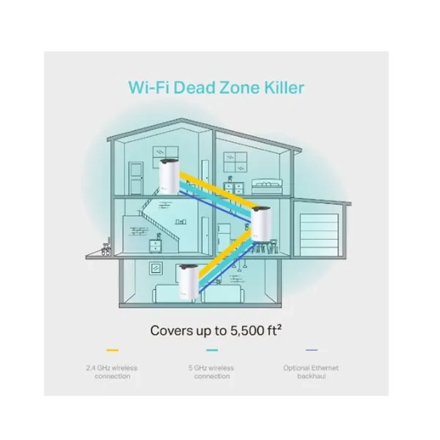 Sistemas Wi-fi 5 Mesh/deco S4(3-pack) — foto 4
