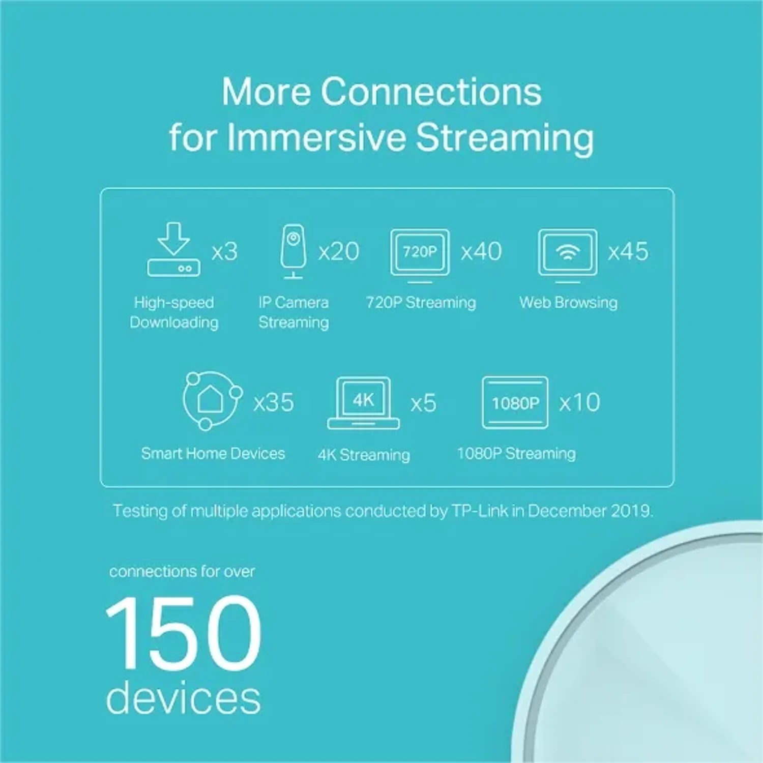 Sistemas Wi-fi 6 Mesh/deco X20 (2-pack) — foto 4