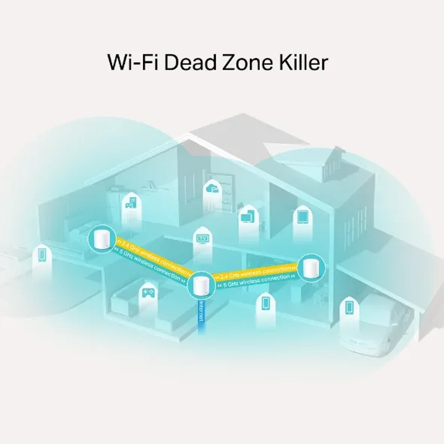 Sistemas Wi-fi 6 Mesh/deco X20 (3-pack) — foto 4