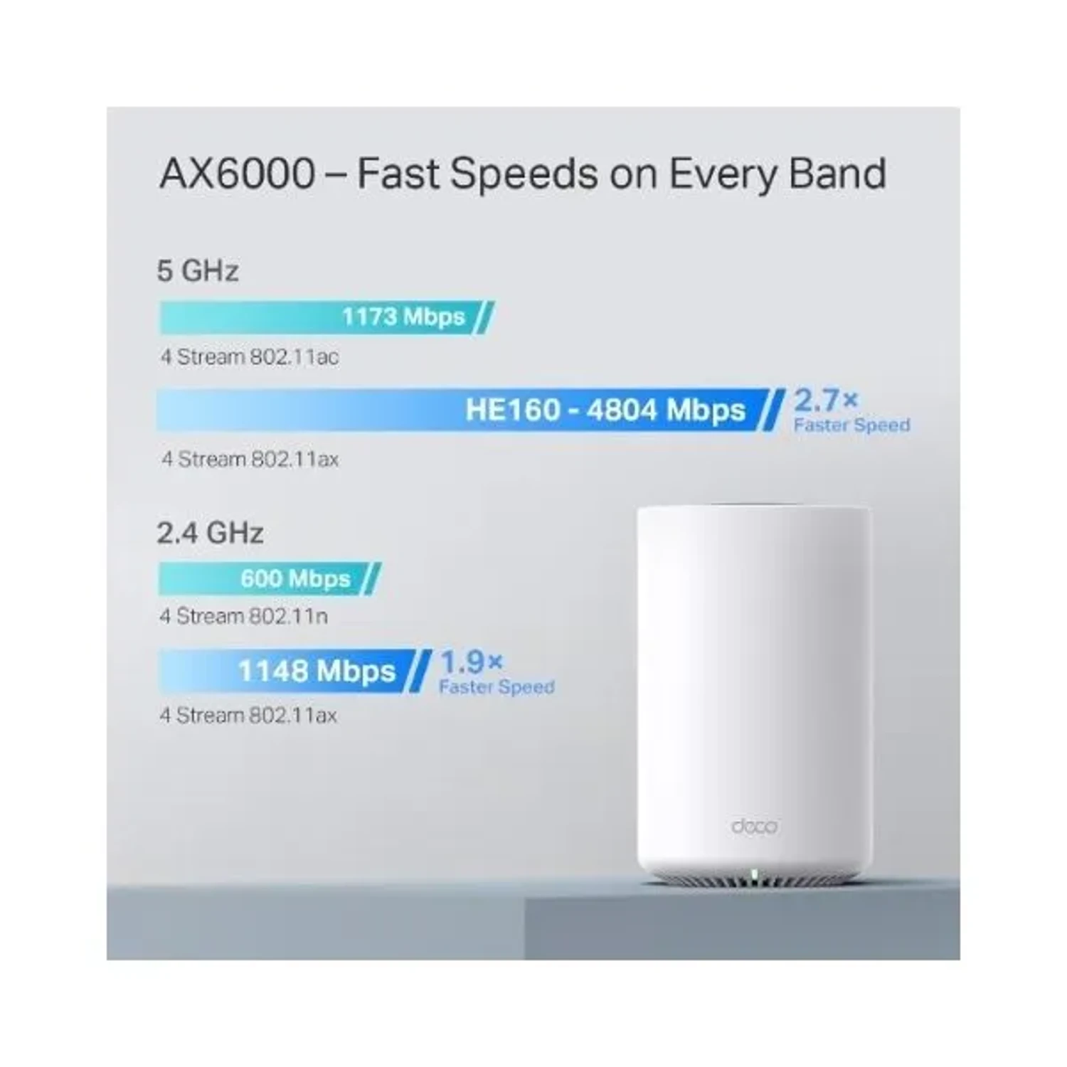 Sistemas Wi-fi 6 Mesh/deco X80(3-pack) — foto 3