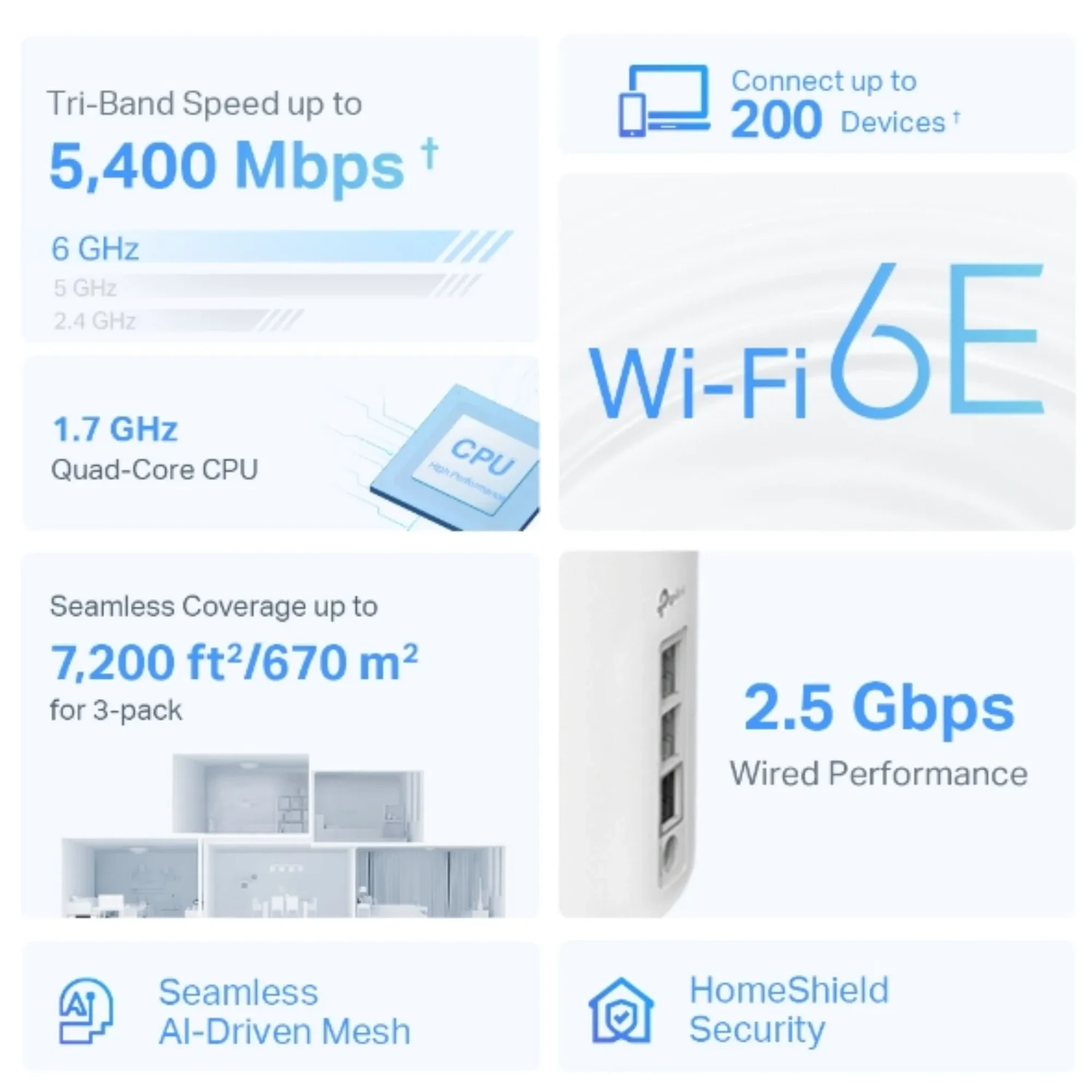 Sistemas Wi-fi 6E Mesh/deco Xe75 Pro(3-p — foto 3