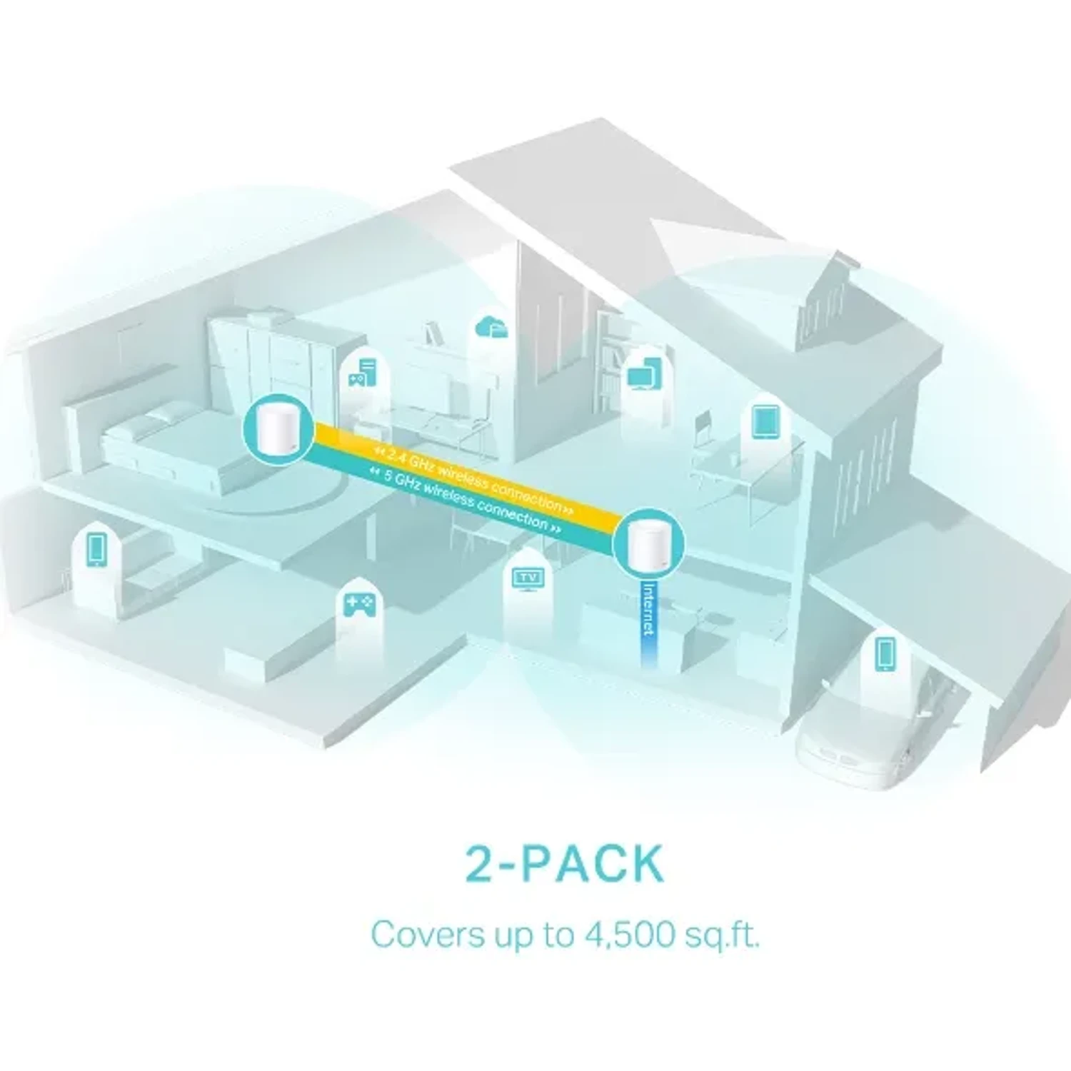 Sistemas Wi-fi 6 Mesh/deco X50(2-pack) — foto 5