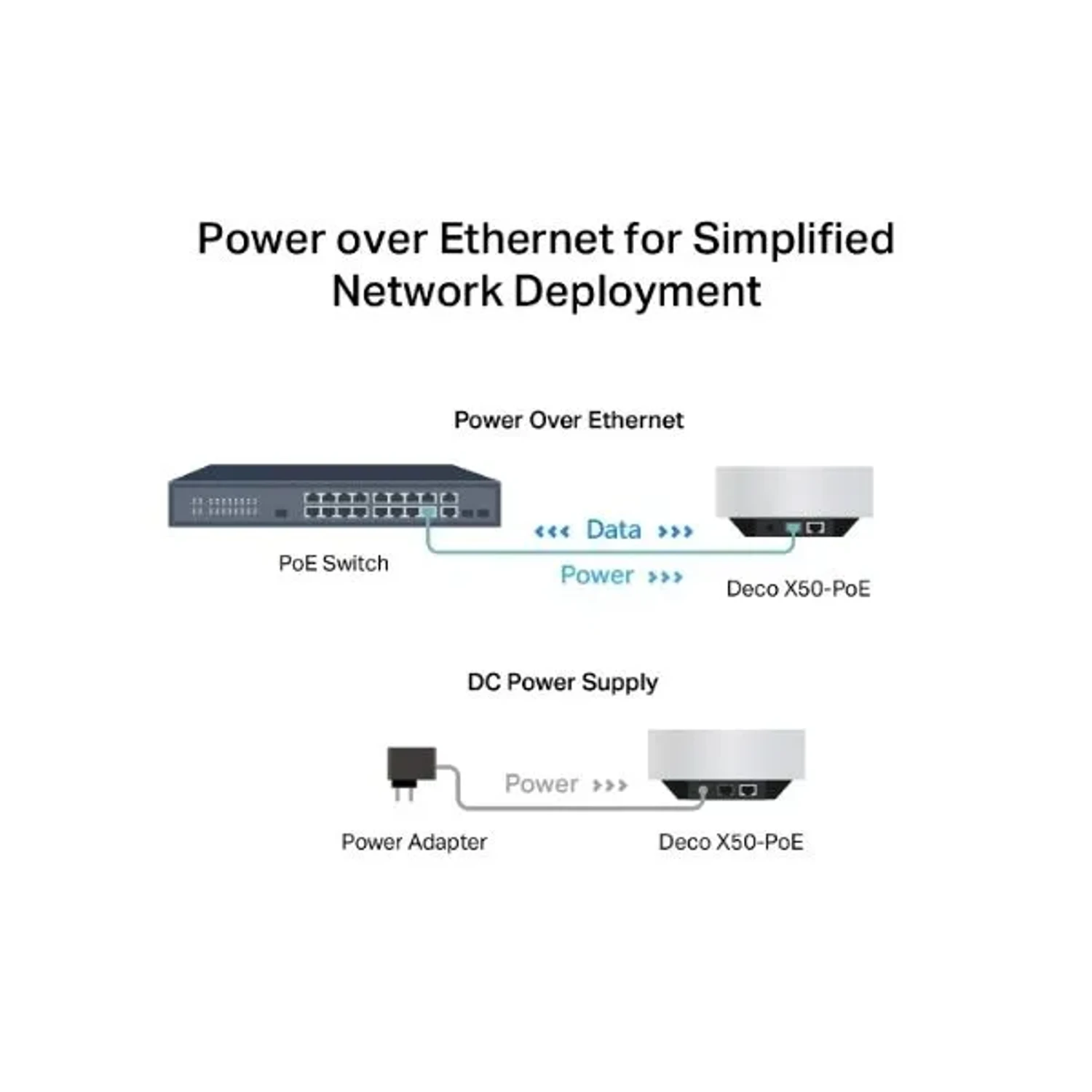 Sistemas Wi-fi 6 Mesh/deco X50 POE (3-pa — foto 5