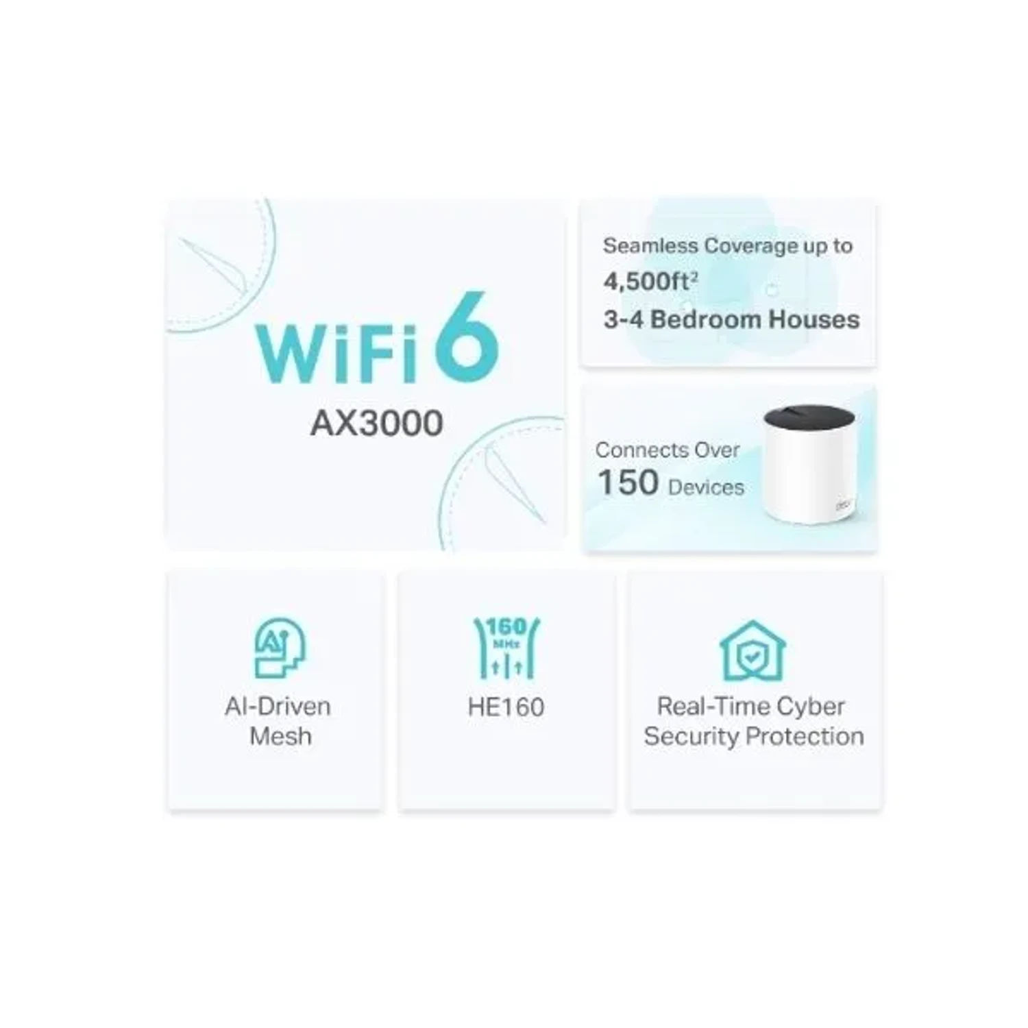 Sistemas Wi-fi 6 Mesh/deco X55(2-pack) — foto 2