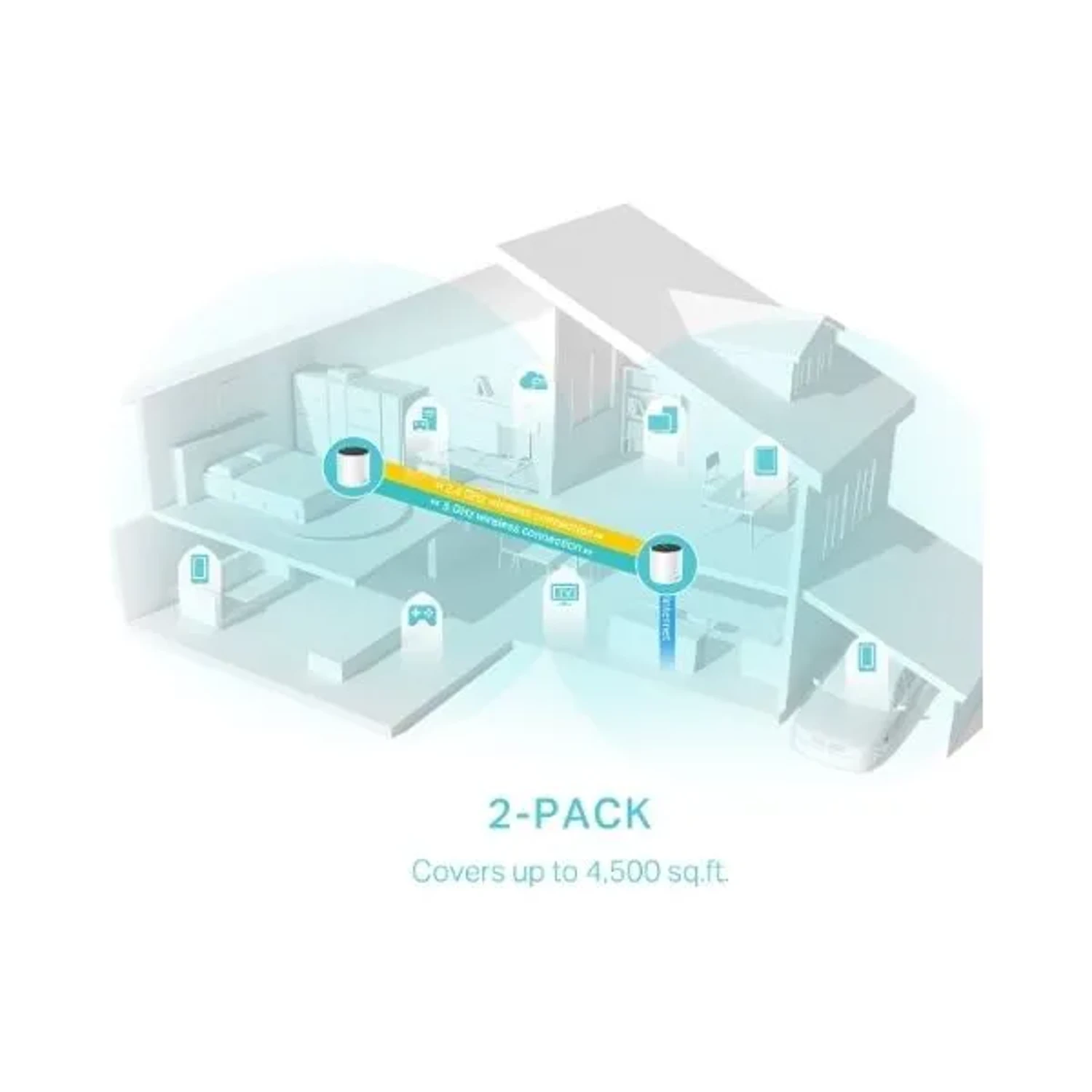 Sistemas Wi-fi 6 Mesh/deco X55(2-pack) — foto 3