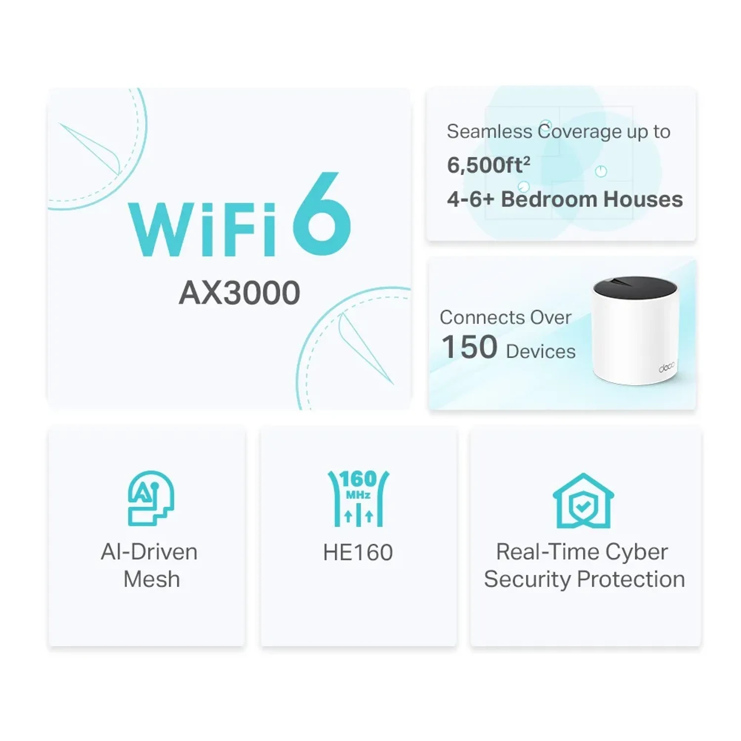 Sistemas Wi-fi 6 Mesh/deco X55(3-pack) — foto 3