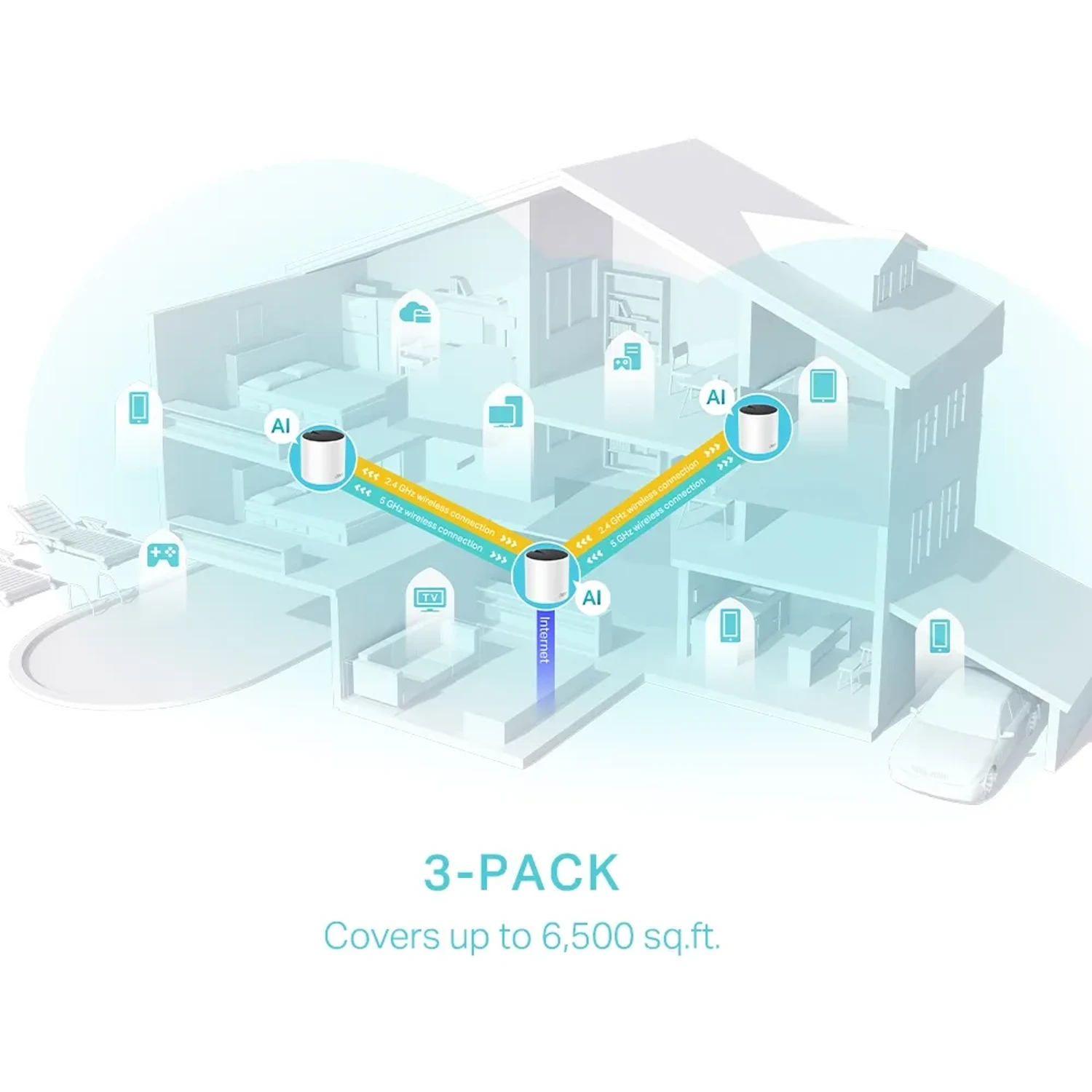 Sistemas Wi-fi 6 Mesh/deco X55(3-pack) — foto 4