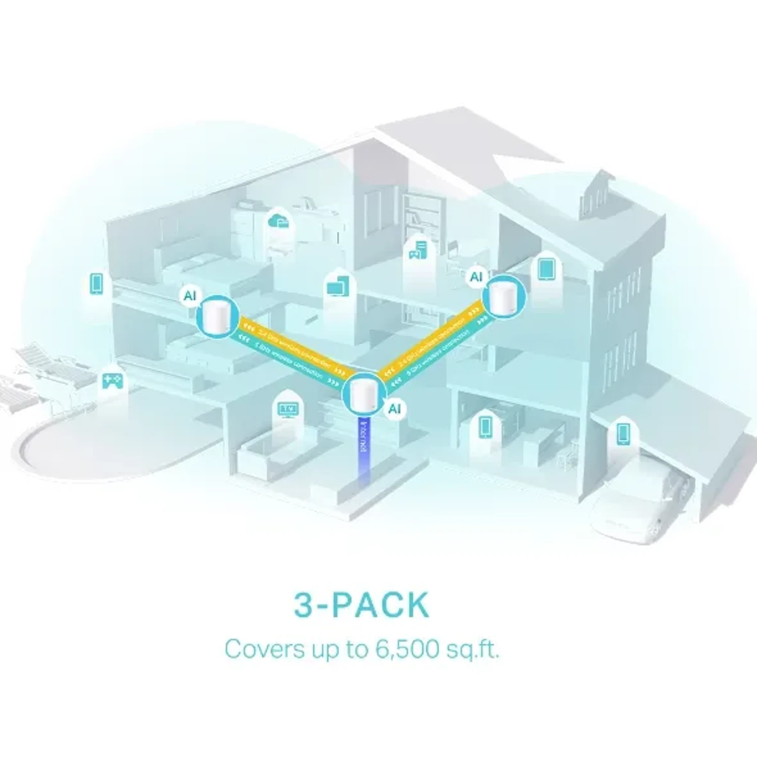Sistemas Wi-fi 6 Mesh/deco X50(3-pack) — foto 5