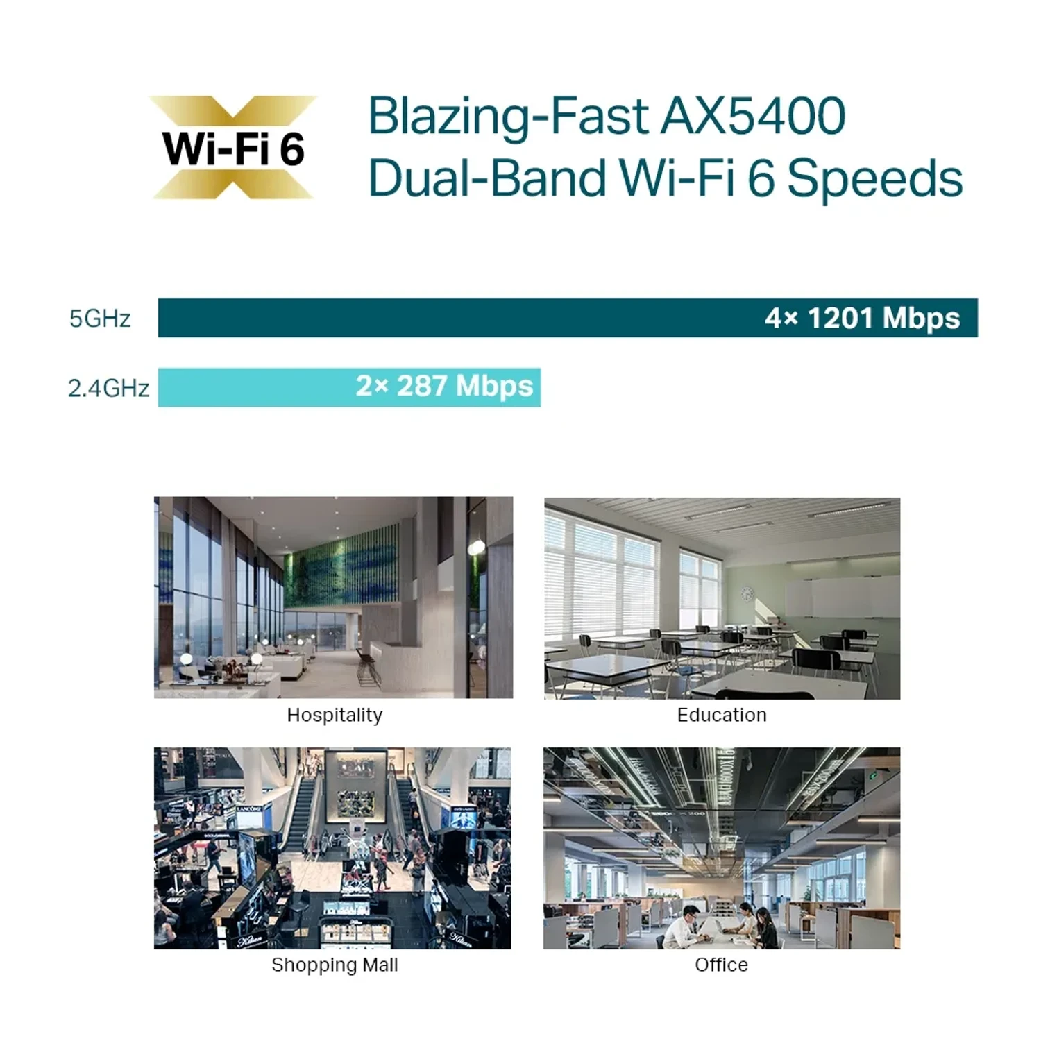 Access Point WIFI 6 Omada Mesh Ax5400 IN — foto 7