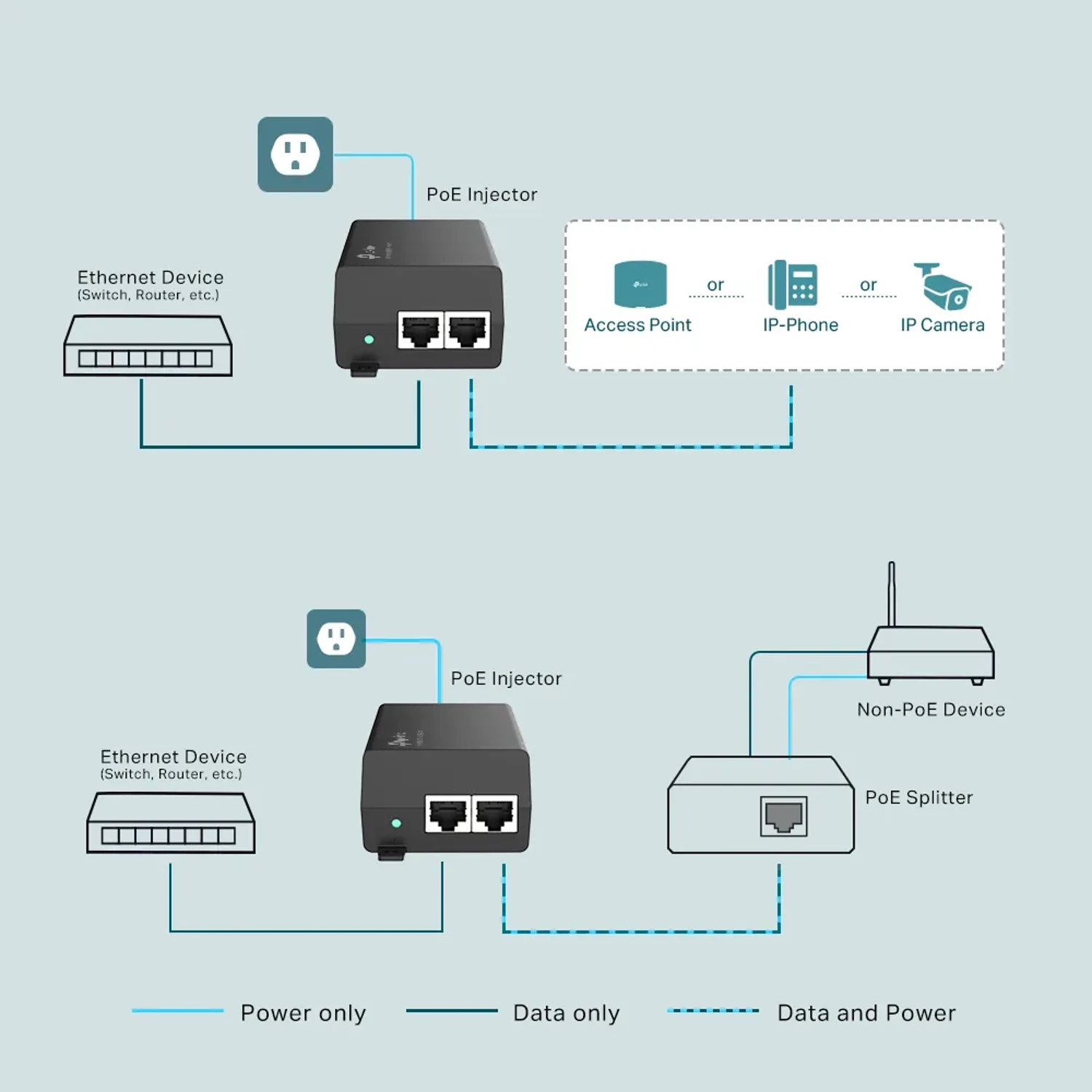 Injector Poe+ Poe160s Norma 802.3af — foto 6