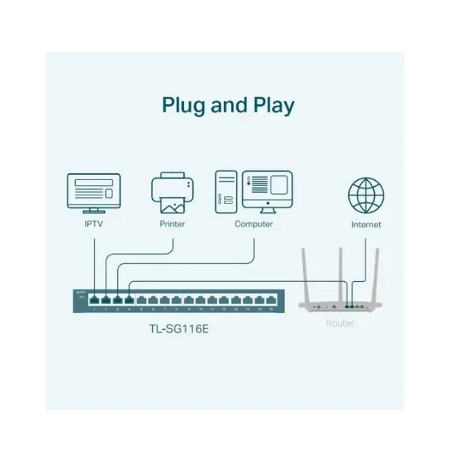 Switch Easy Smart 16 Puertos Gigabit — foto 4