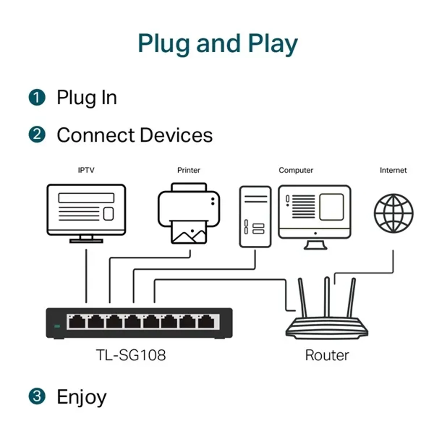 Switch de Escrito 8 Puertos Gigabit — foto 2