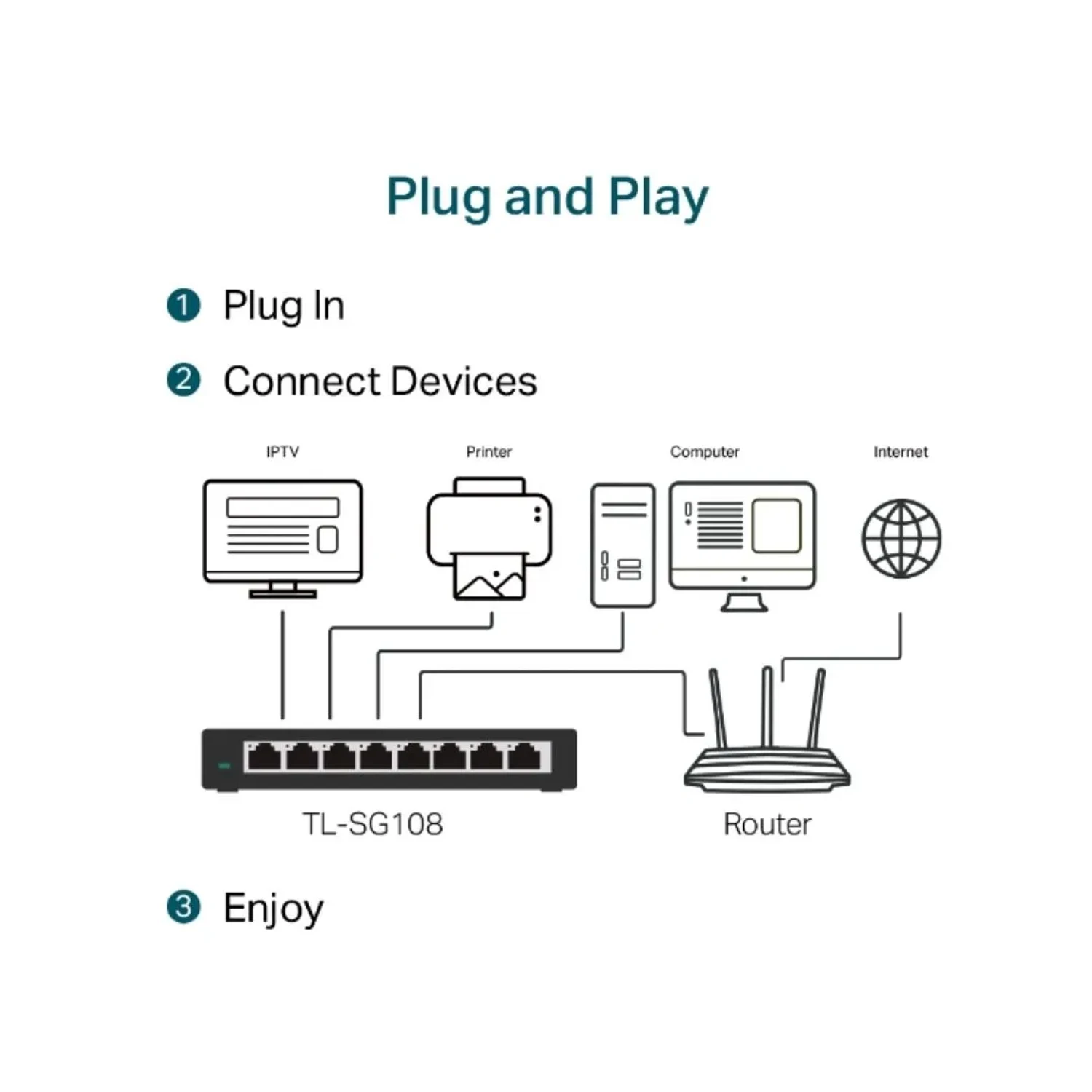 Switch de Escrito 8 Puertos Gigabit — foto 5
