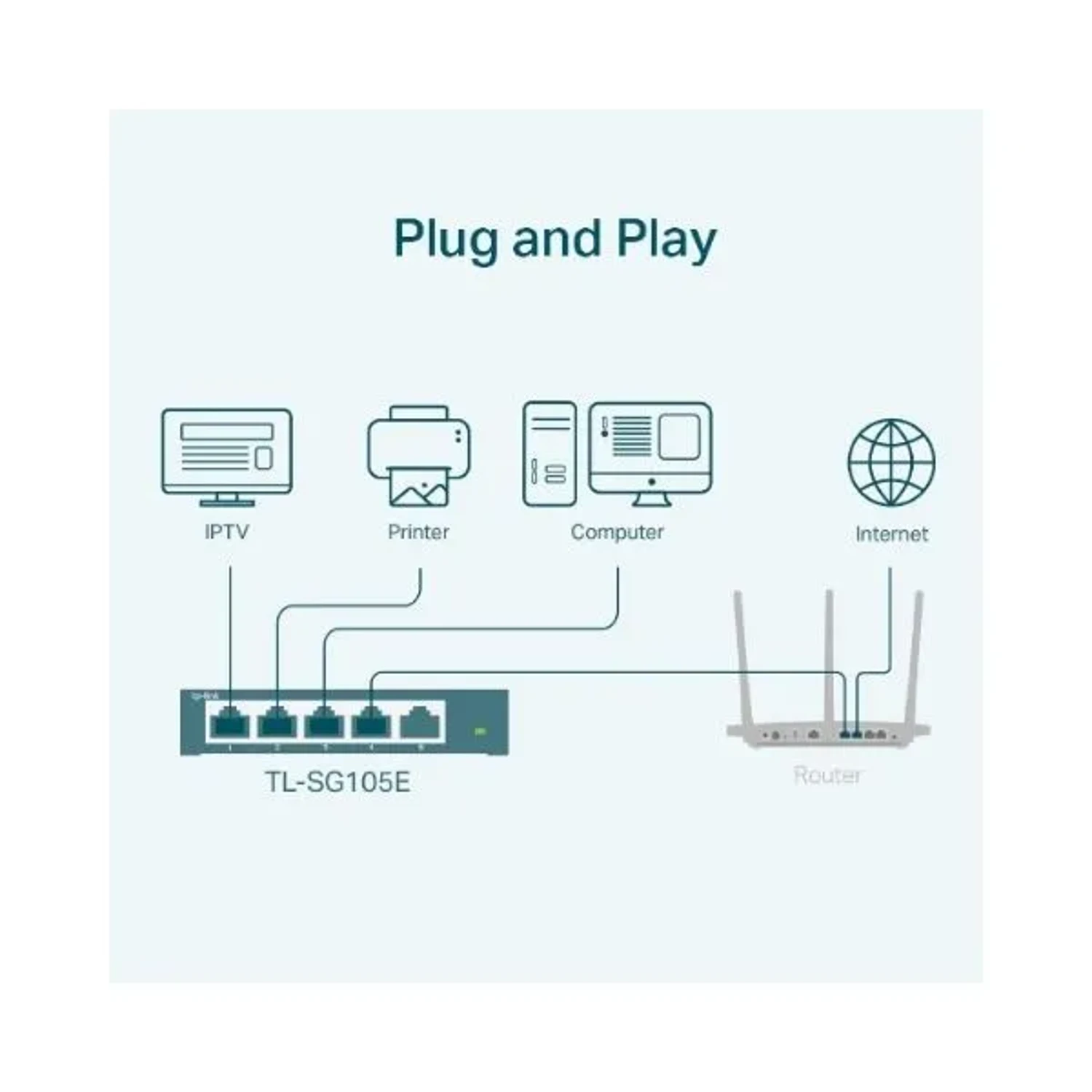 Switch Easy Smart 8 Puertos Gigabit — foto 4