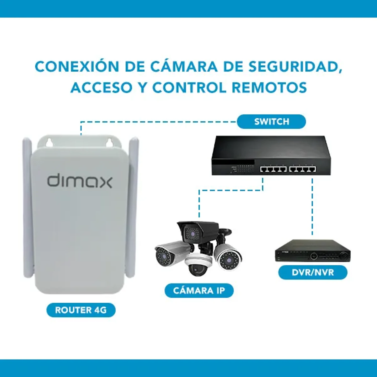 Router 4G para Exterior — foto 6