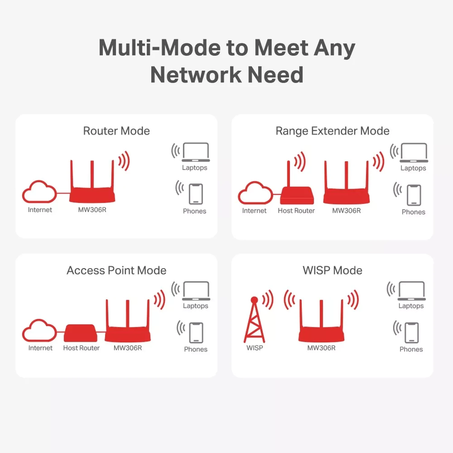 Router Inalambrico N300 Multimodo — foto 4