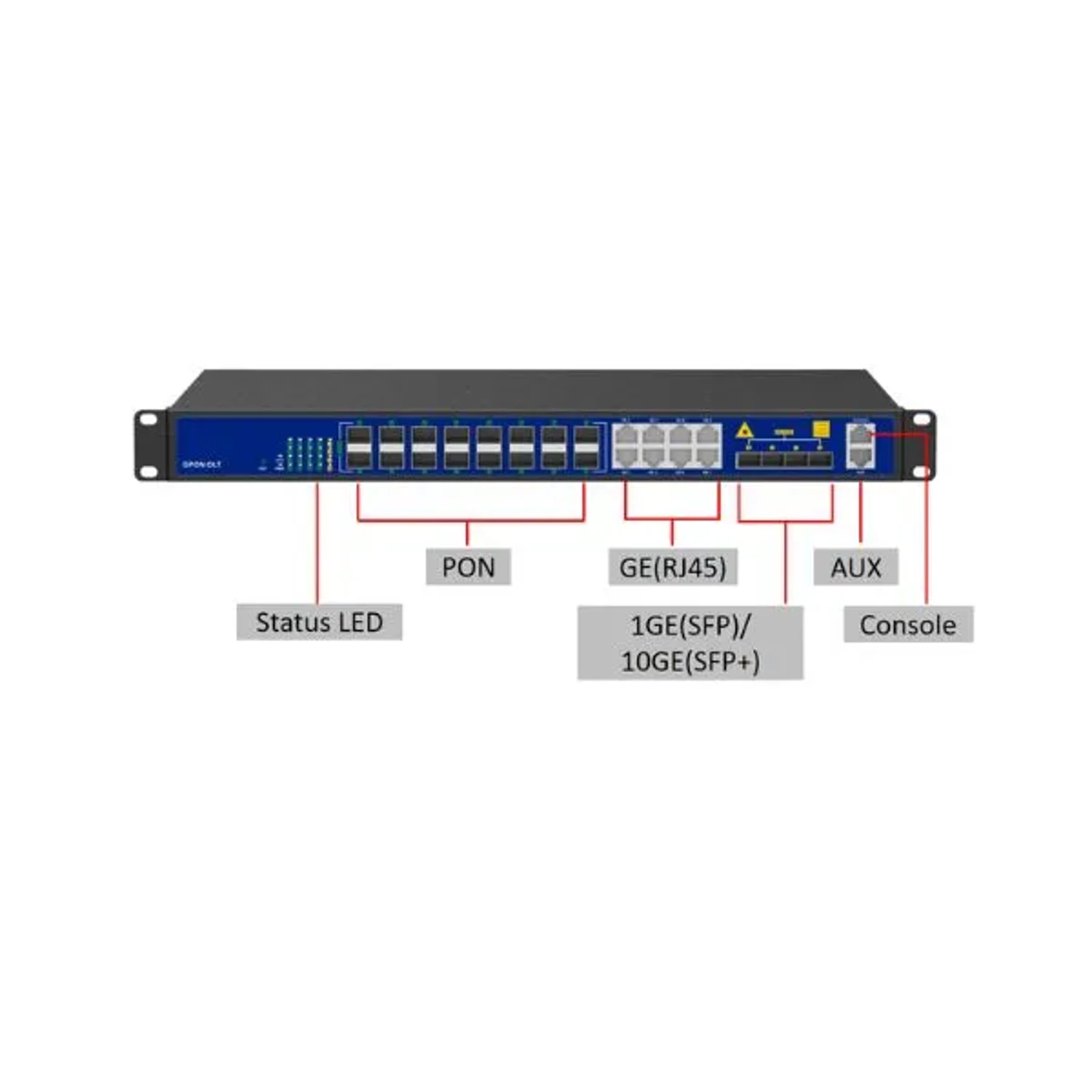 GPON OLT 16 GPON Layer 3 — foto 3
