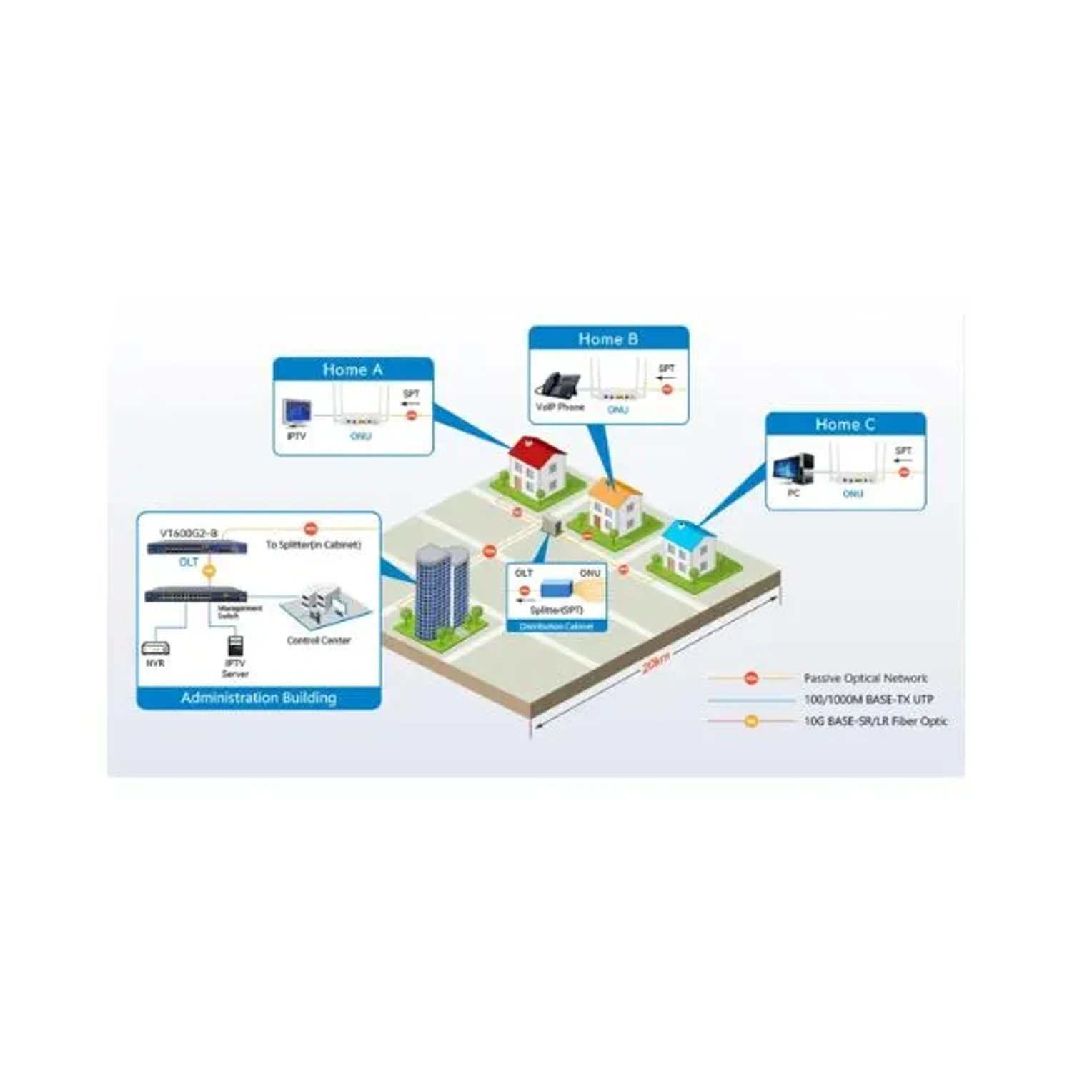 GPON OLT 16 GPON Layer 3 — foto 5