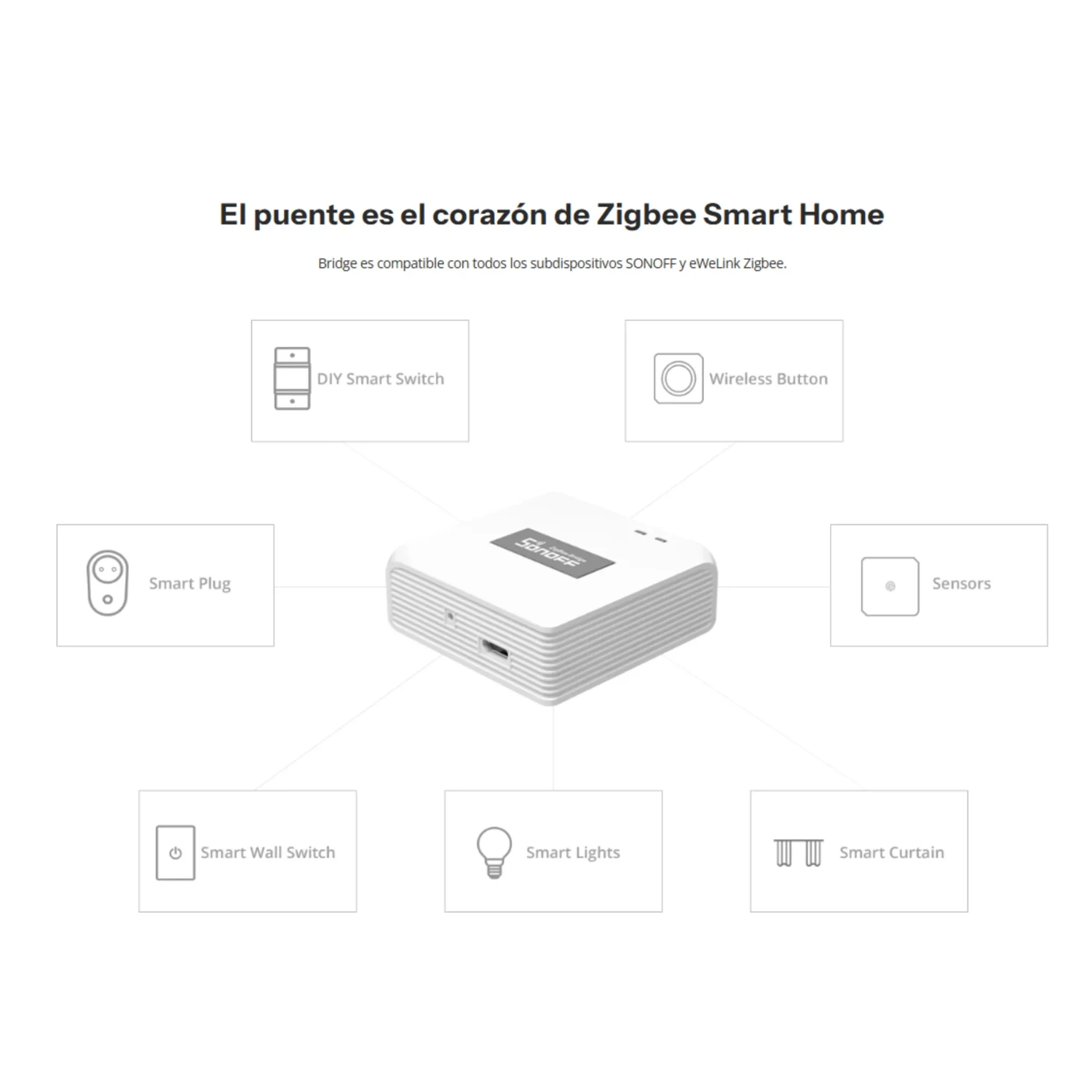 Hub Zigbee Pro — foto 3