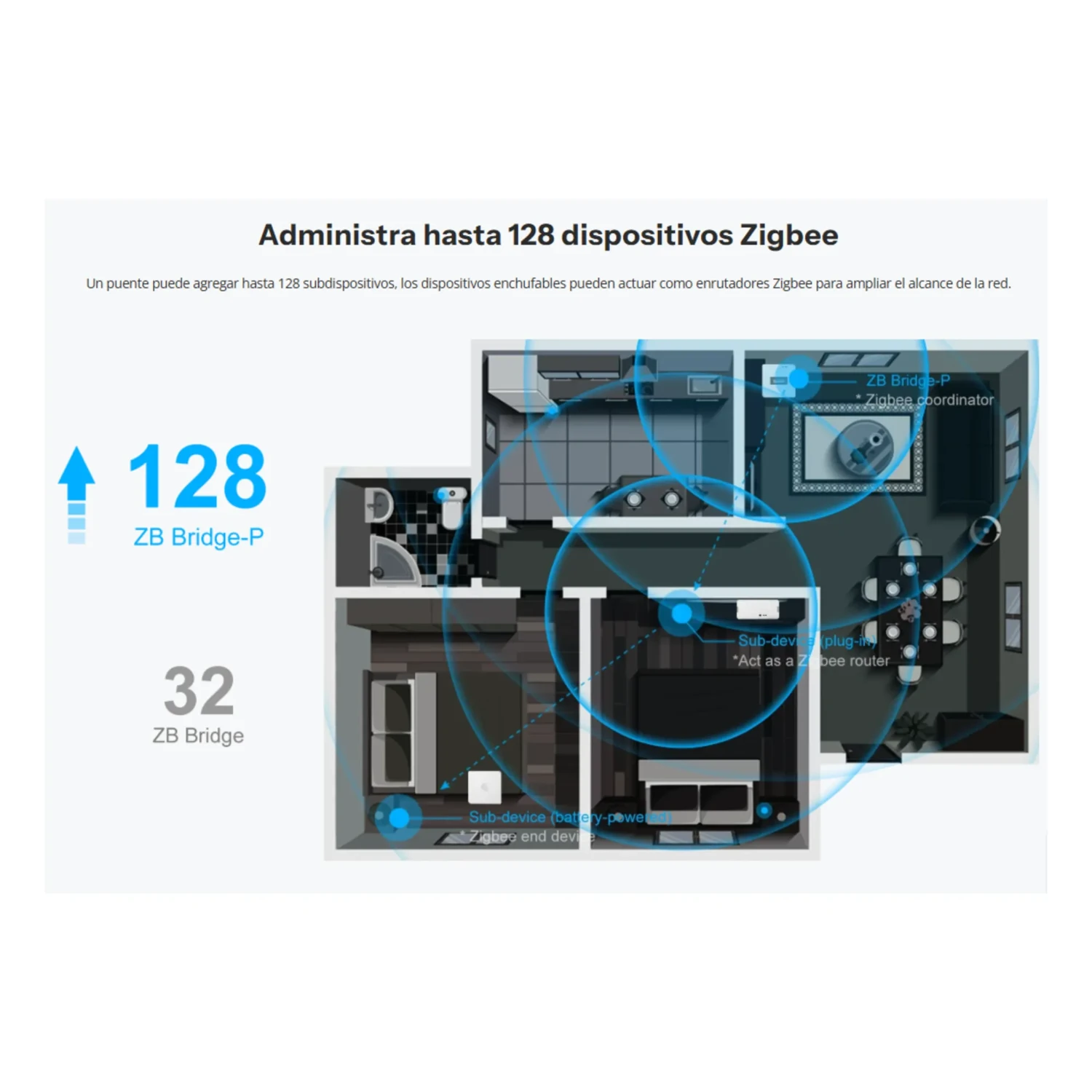 Hub Zigbee Pro — foto 4