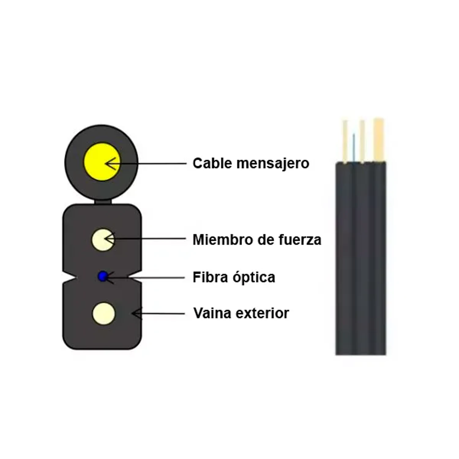 Cable Drop Frp 2 Hilo con Mensajero 1km — foto 5
