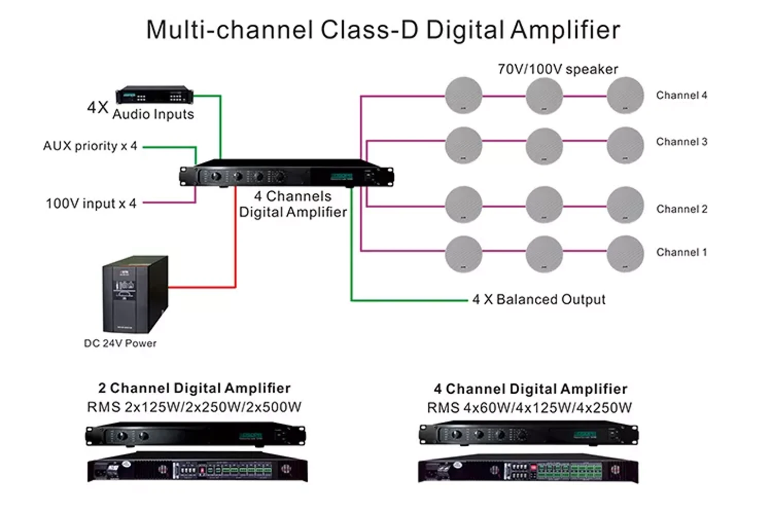 Amplificador Digital 4 Canales 250 W — foto 2