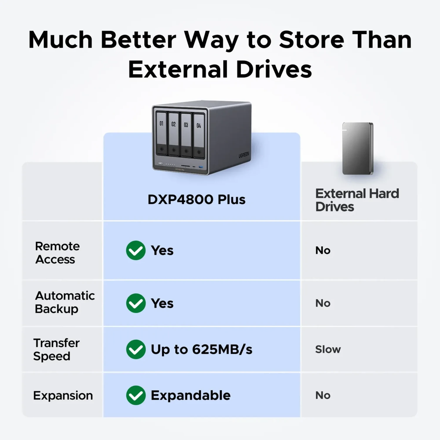 Ugreen Nas Dx4800plus 4 Bahias — foto 3