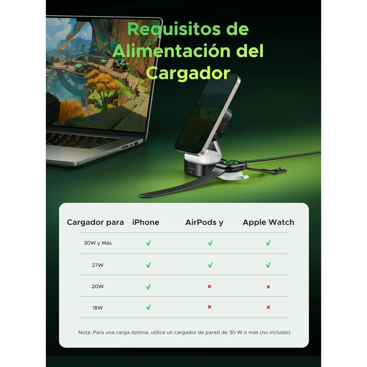 Cargador 2 en 1 Ugreen Genshin Impact — foto 6