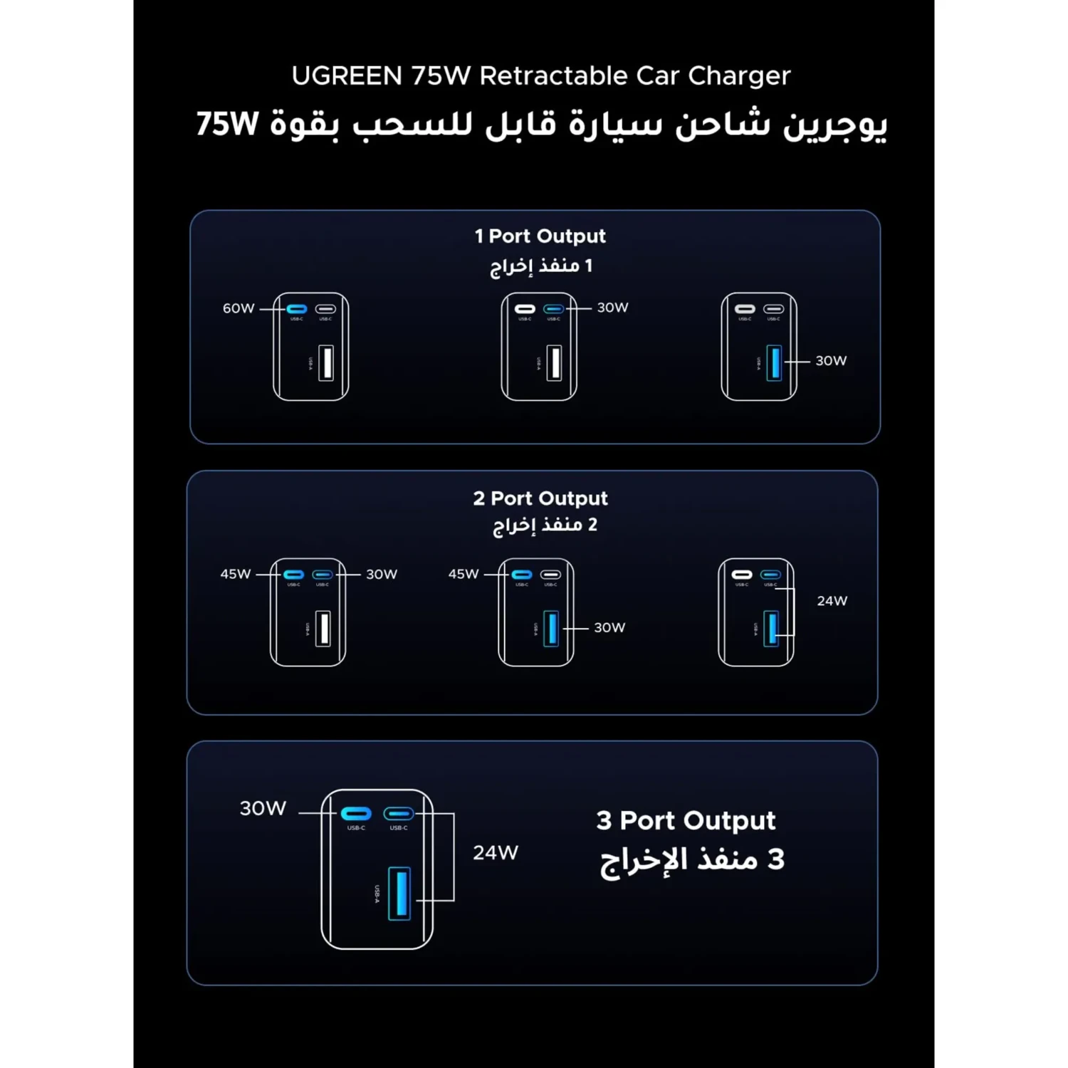Cargador de Auto Ugreen 75w — foto 7