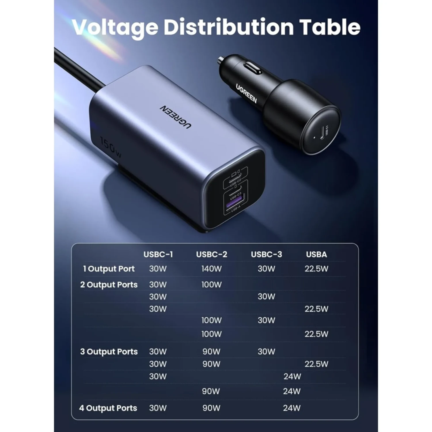 Cargador de Vehiculo 150w — foto 3