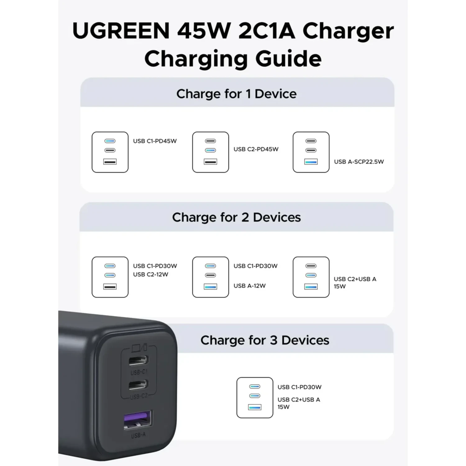 Cargador Ugreen Gan 45w Ultra Rapido — foto 3