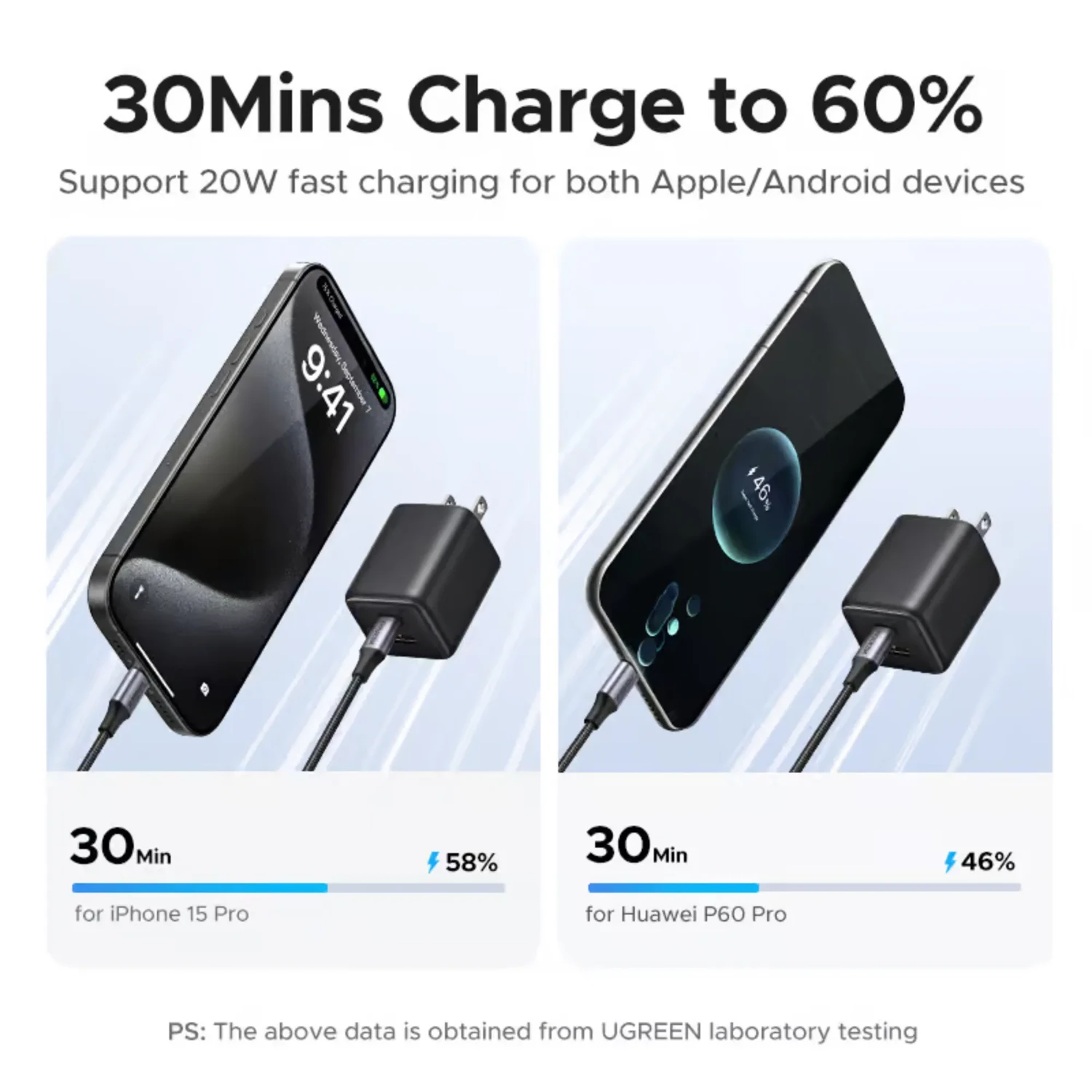 Mini Cargador Ugreen 20w Dual Port Gan — foto 3