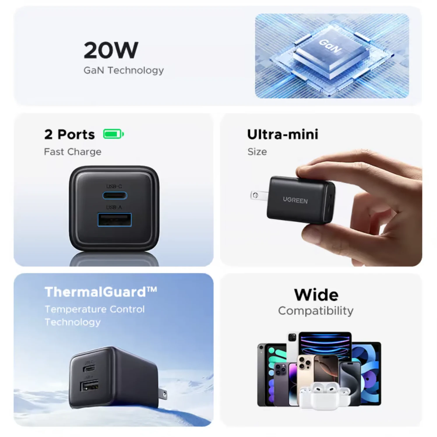 Mini Cargador Ugreen 20w Dual Port Gan — foto 7