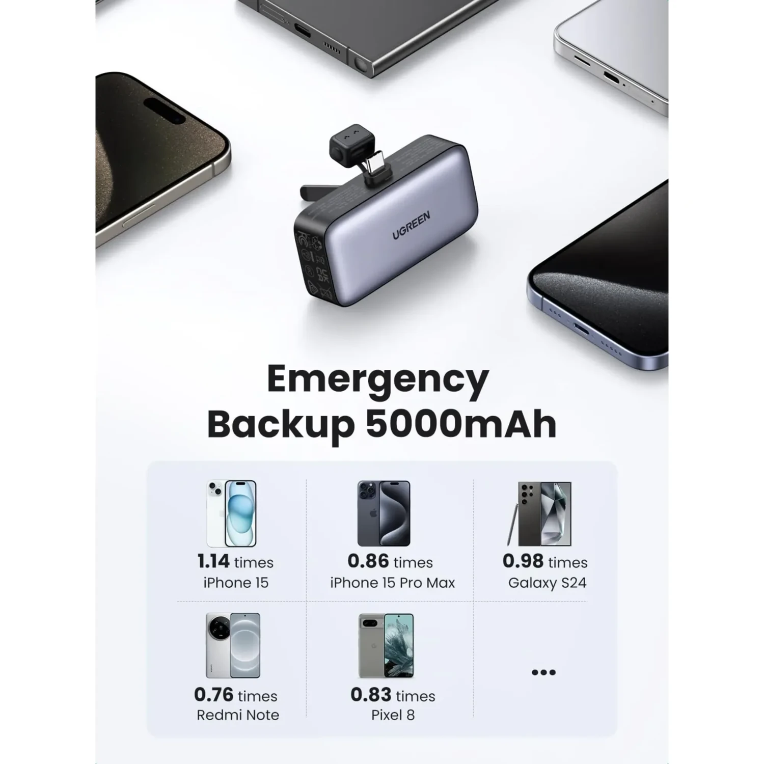 Mini Power Bank Ugreen 5000mah 22.5w — foto 7