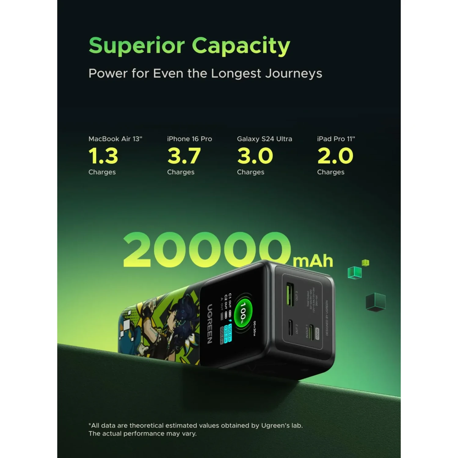 Power Bank Nexode 20.000mah Genshin Impa — foto 4