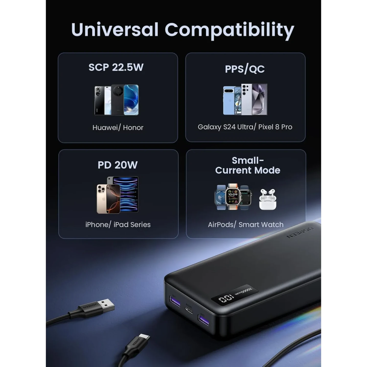 Power Bank 20.000mah 20w Ugreen Purpura — foto 8