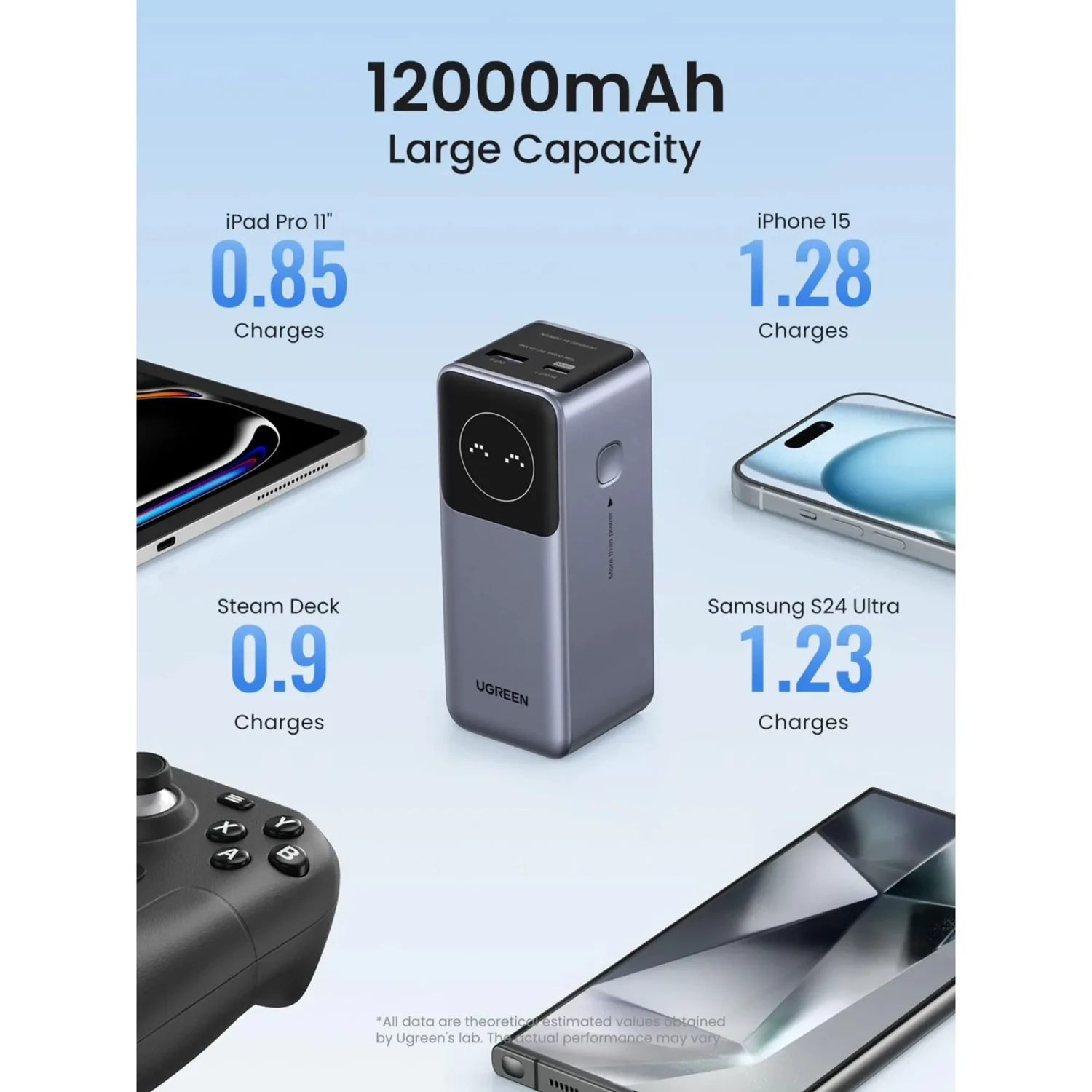 Power Bank Nexode 12000mah 100w — foto 5