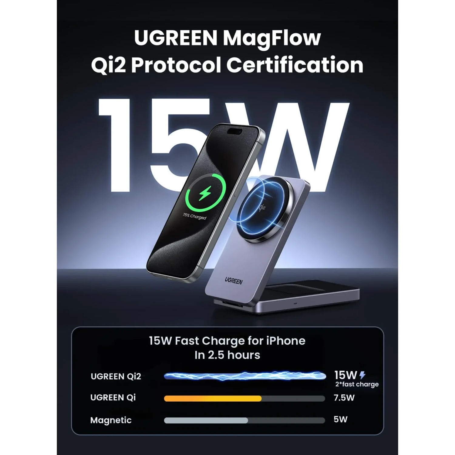 Ugreen Magflow Qi2 Cargador 2en1 — foto 2